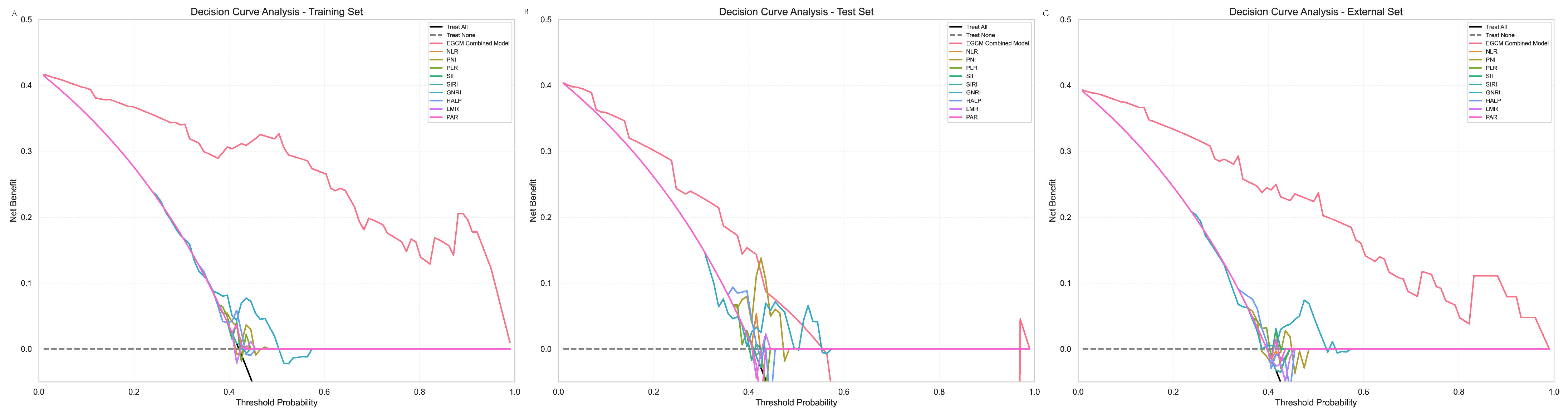 Cancers 17 02158 g008