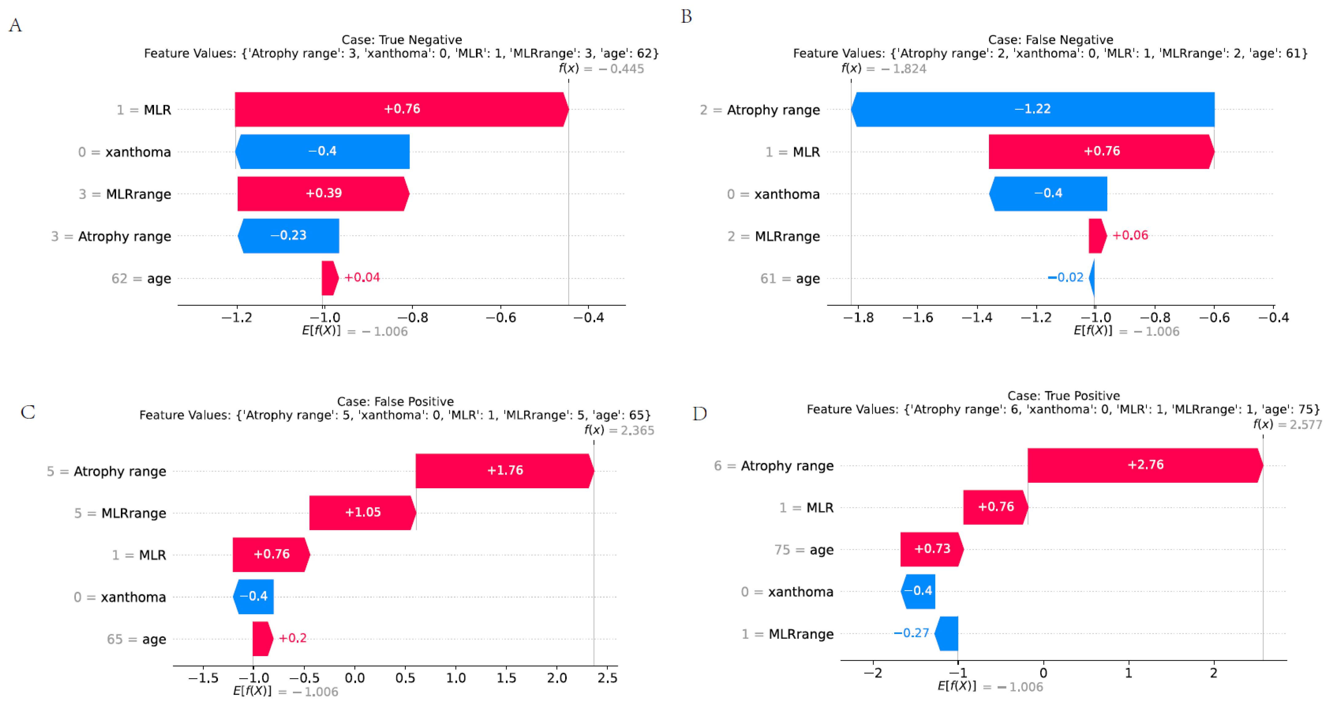 Cancers 17 02158 g009