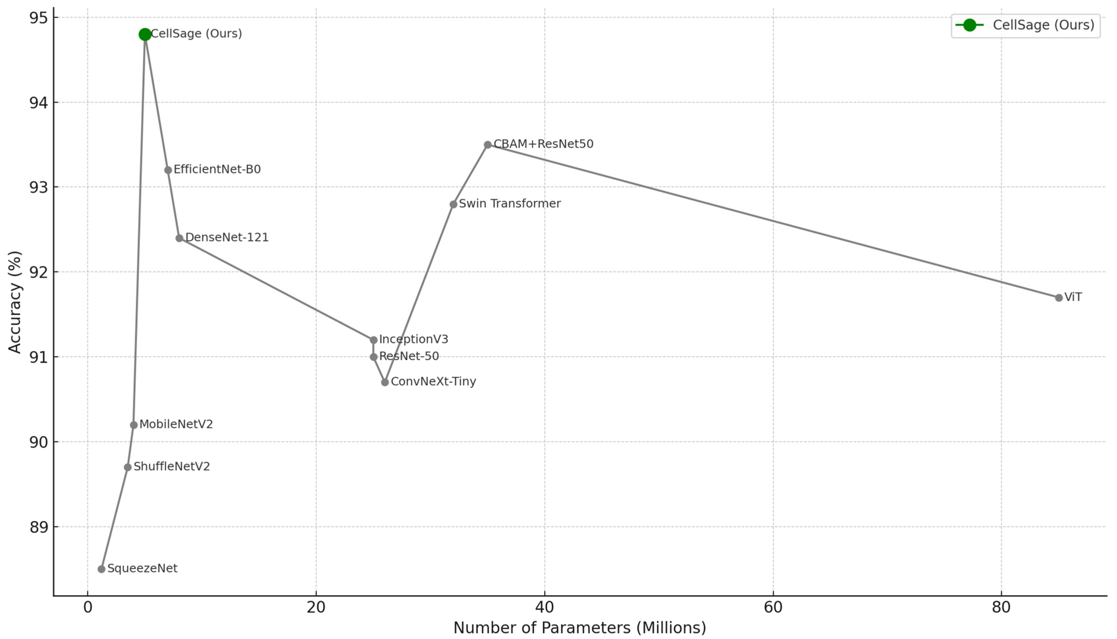 Cancers 17 02159 g005