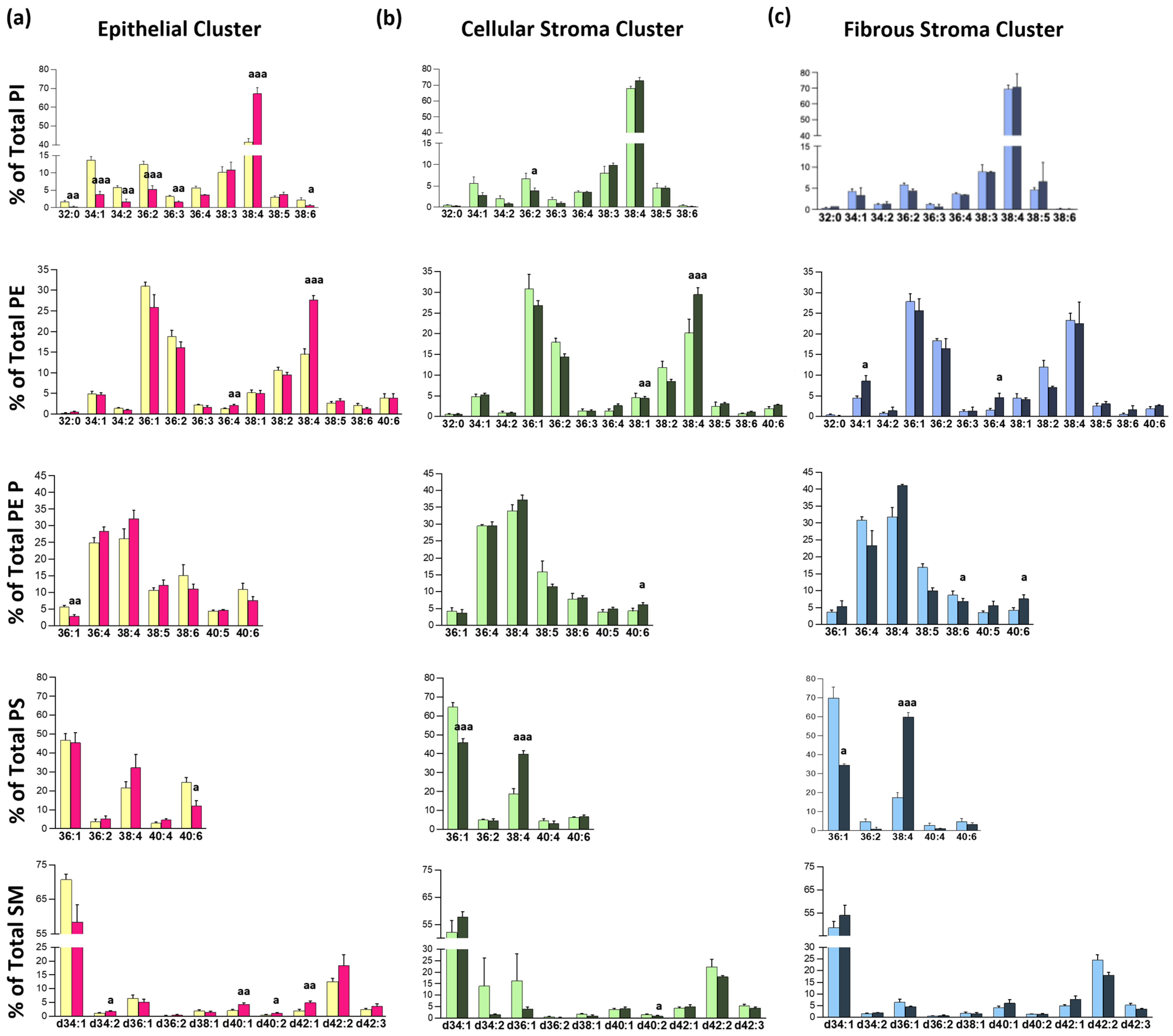 Cancers 17 02160 g003