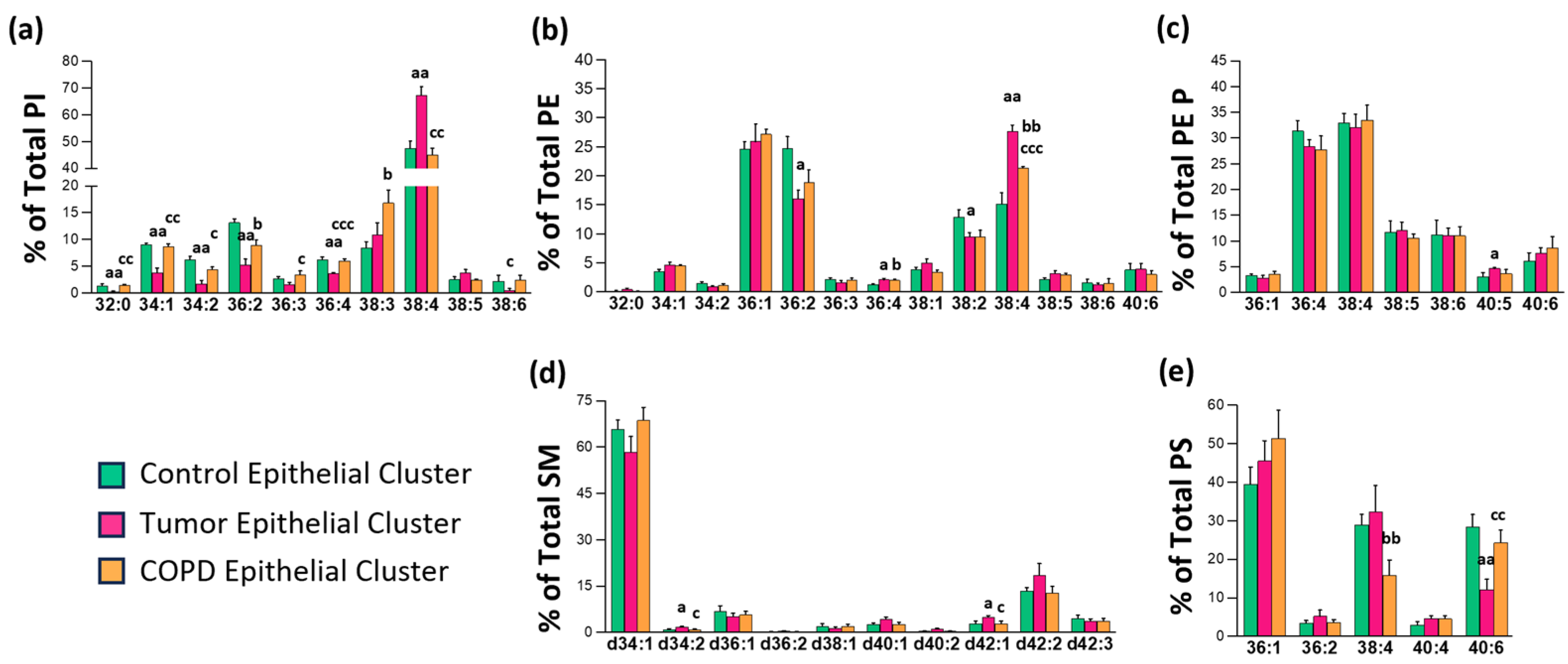 Cancers 17 02160 g004