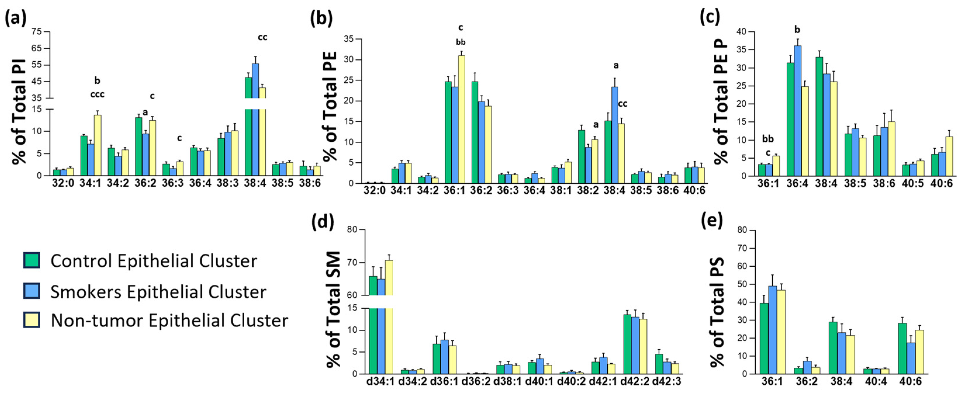 Cancers 17 02160 g005