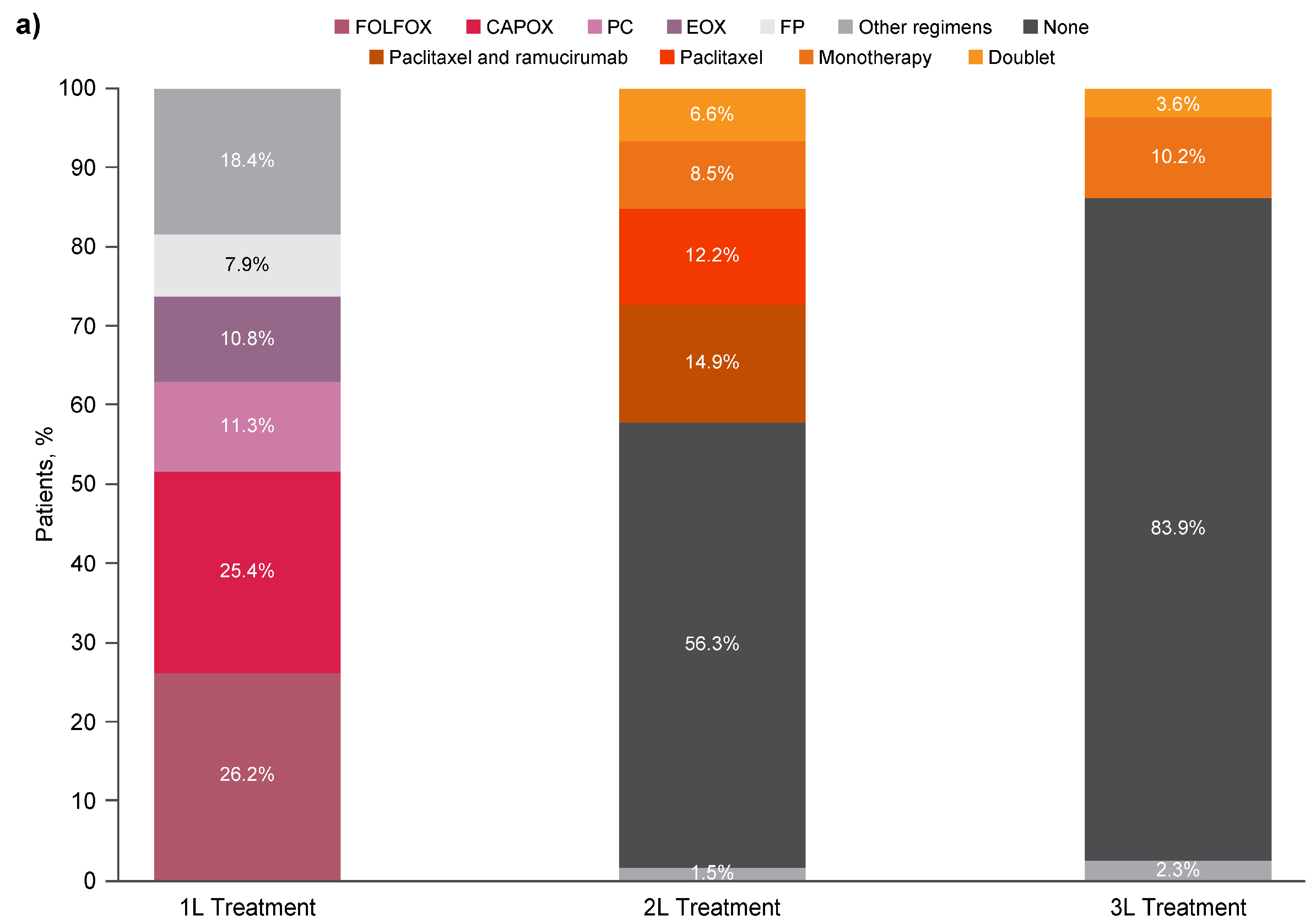 Cancers 17 02164 g002a