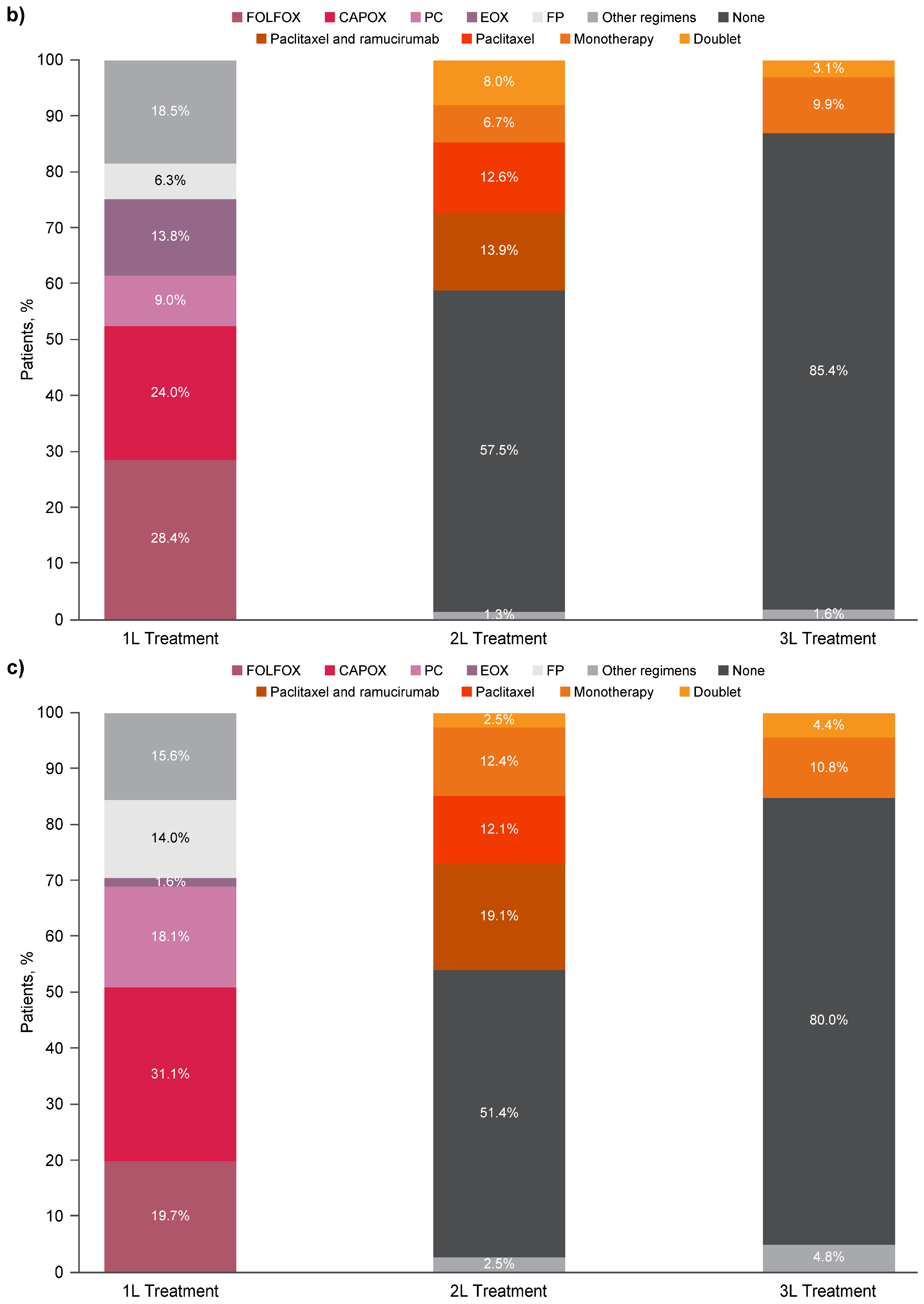 Cancers 17 02164 g002b