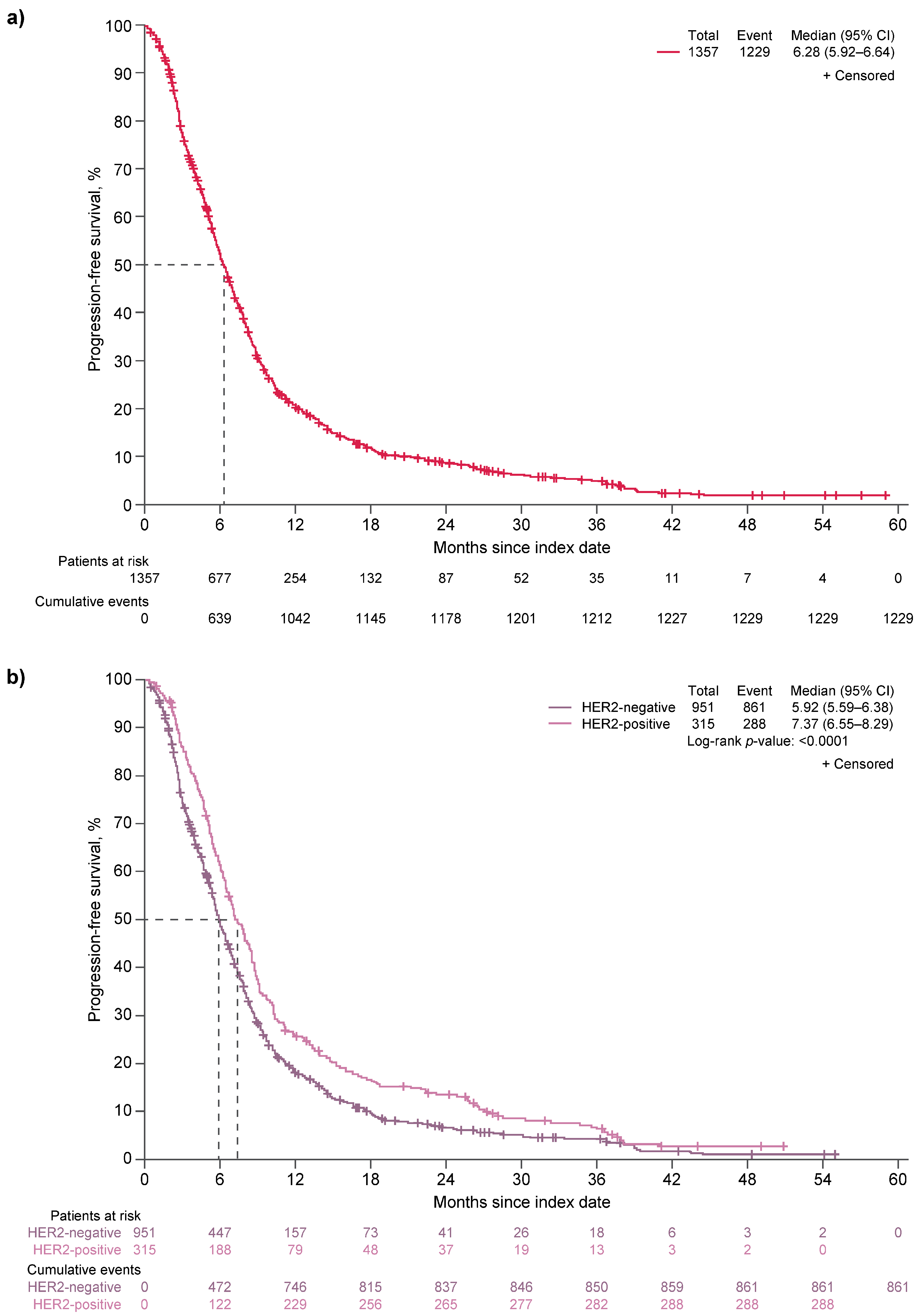 Cancers 17 02164 g003