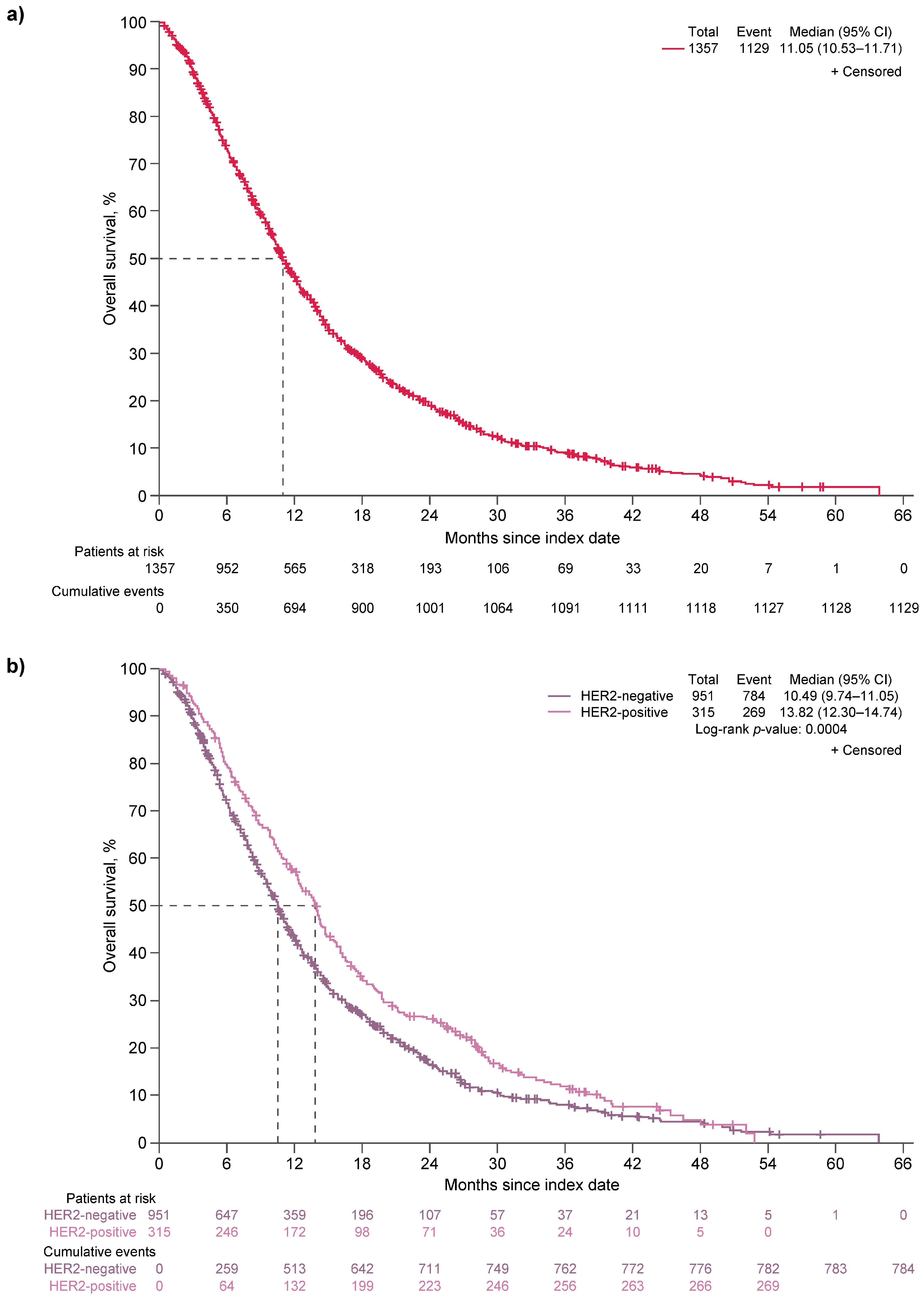 Cancers 17 02164 g004