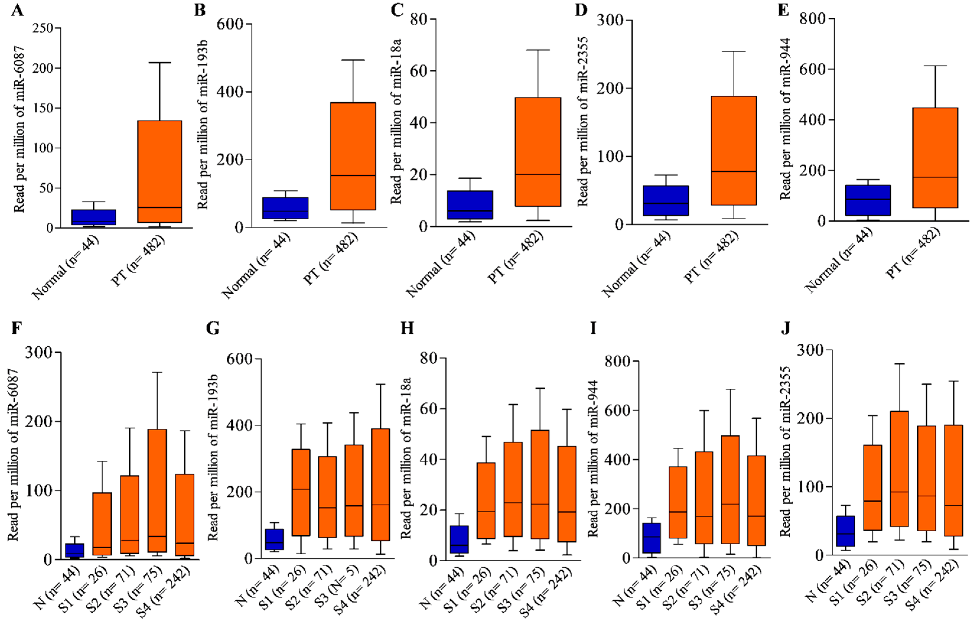 Cancers 17 02169 g003