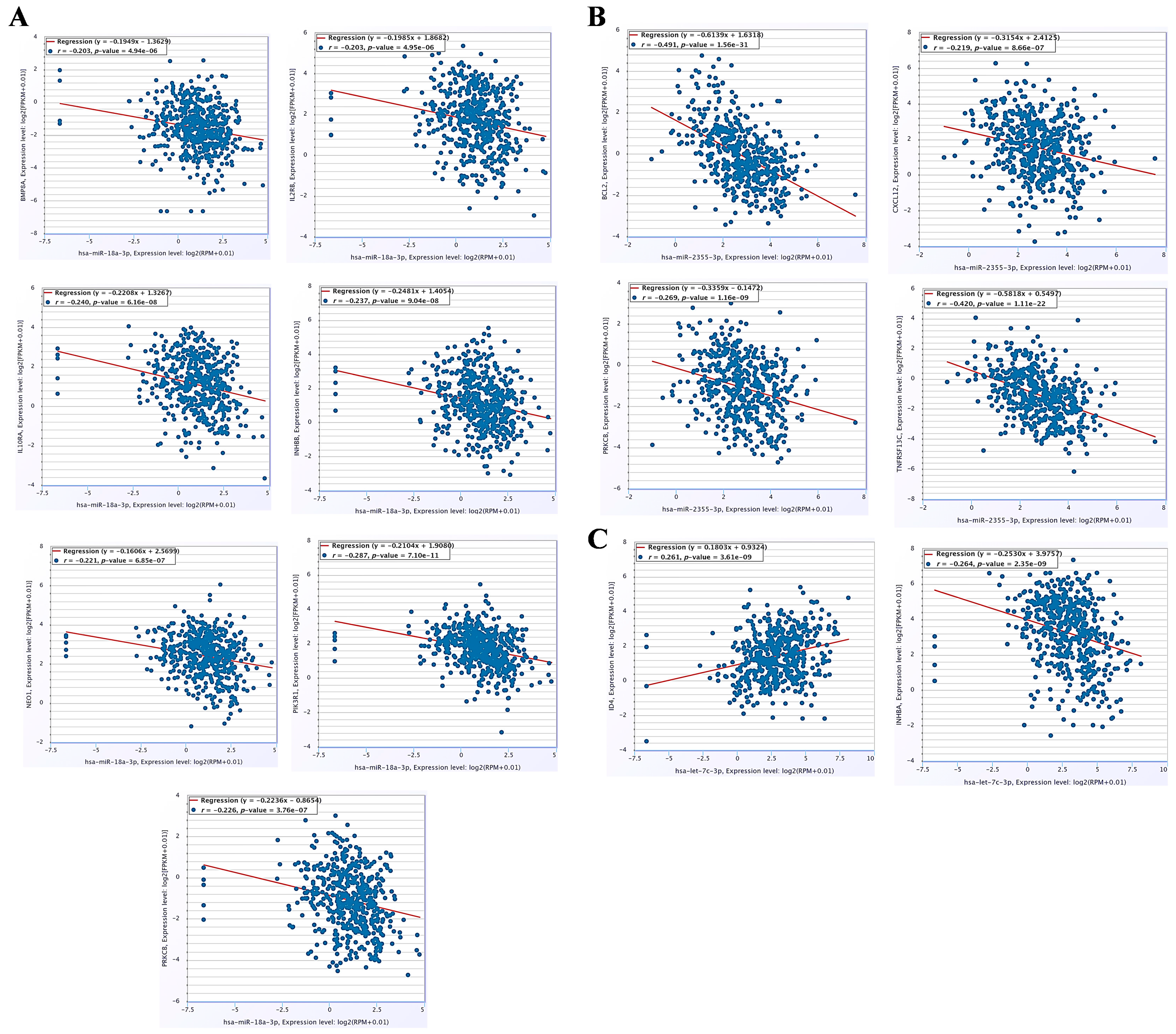 Cancers 17 02169 g007