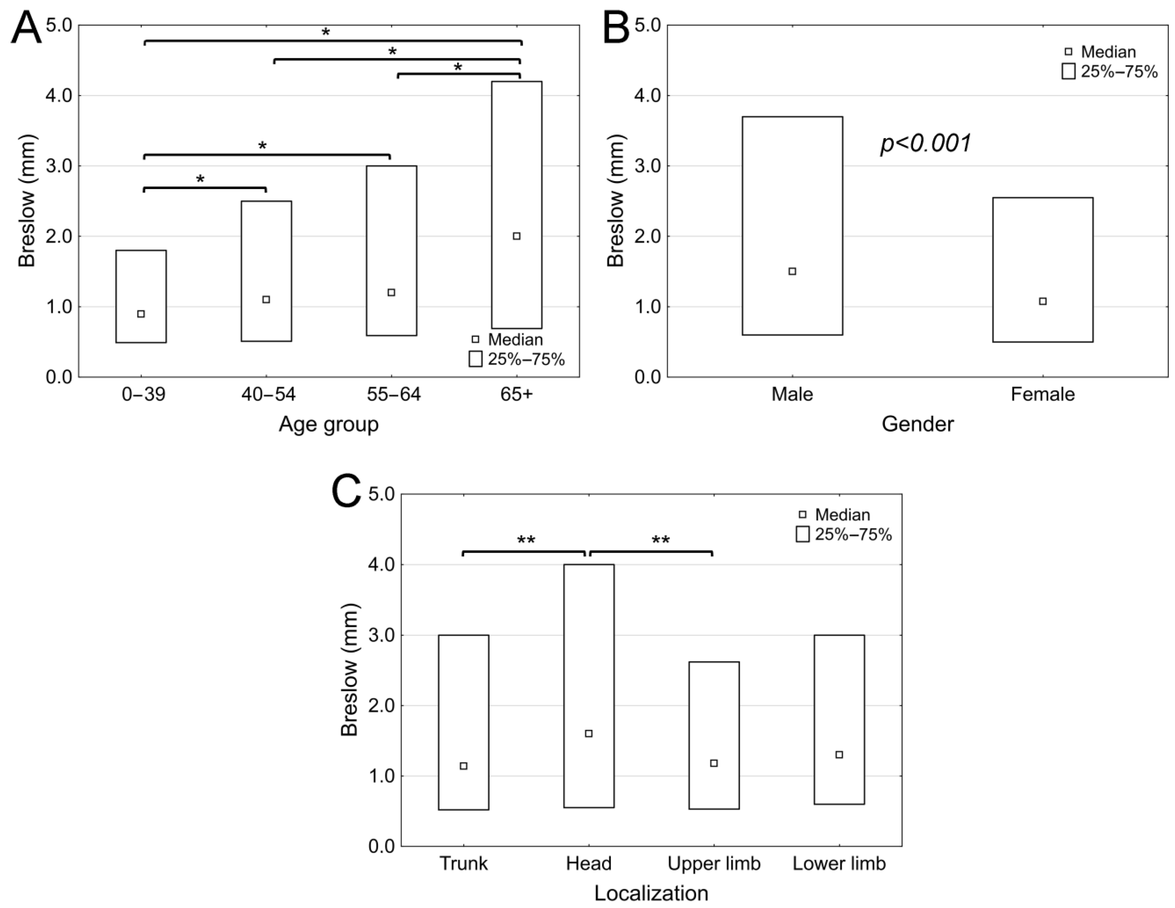 Cancers 17 02171 g001