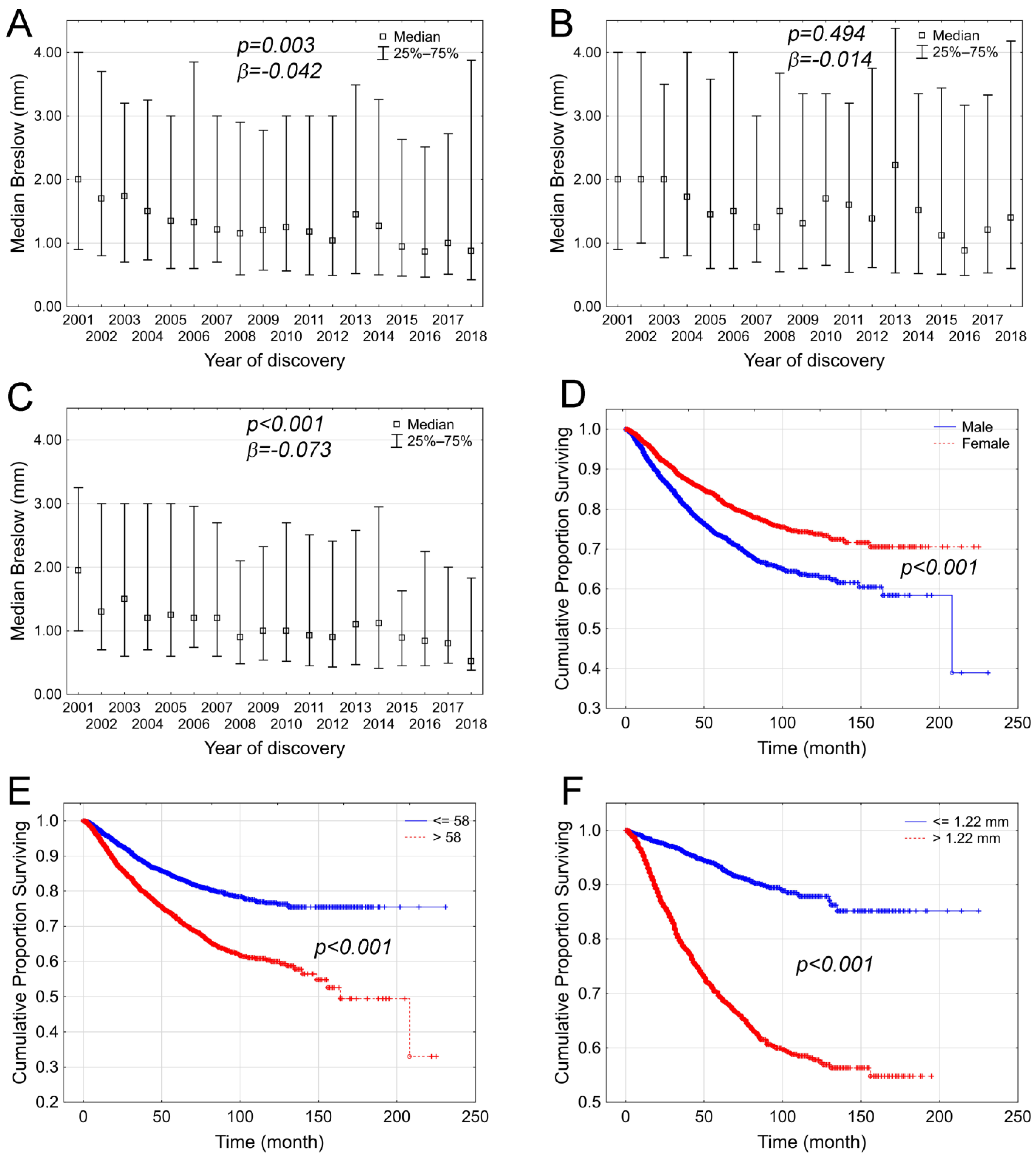 Cancers 17 02171 g002