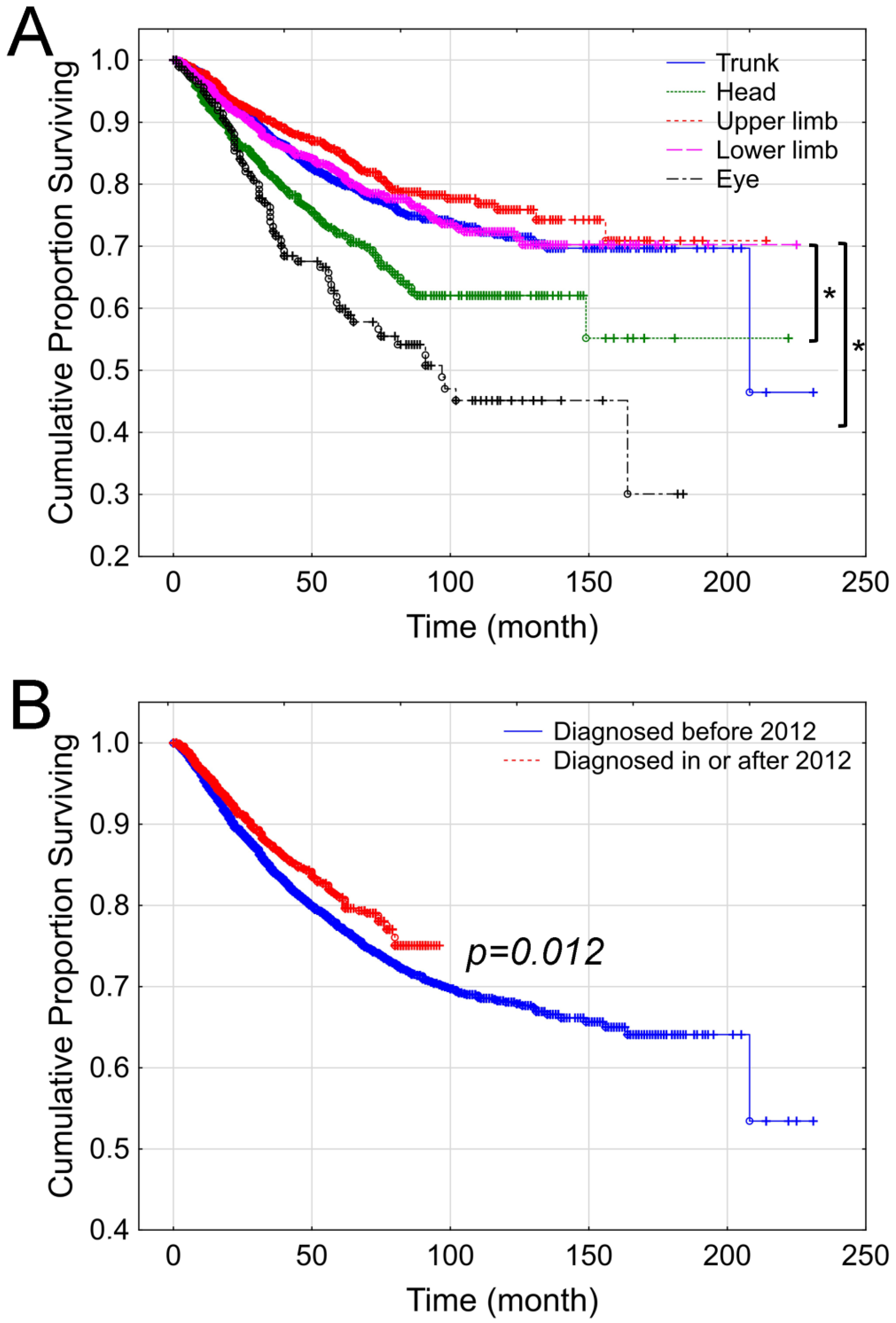 Cancers 17 02171 g003