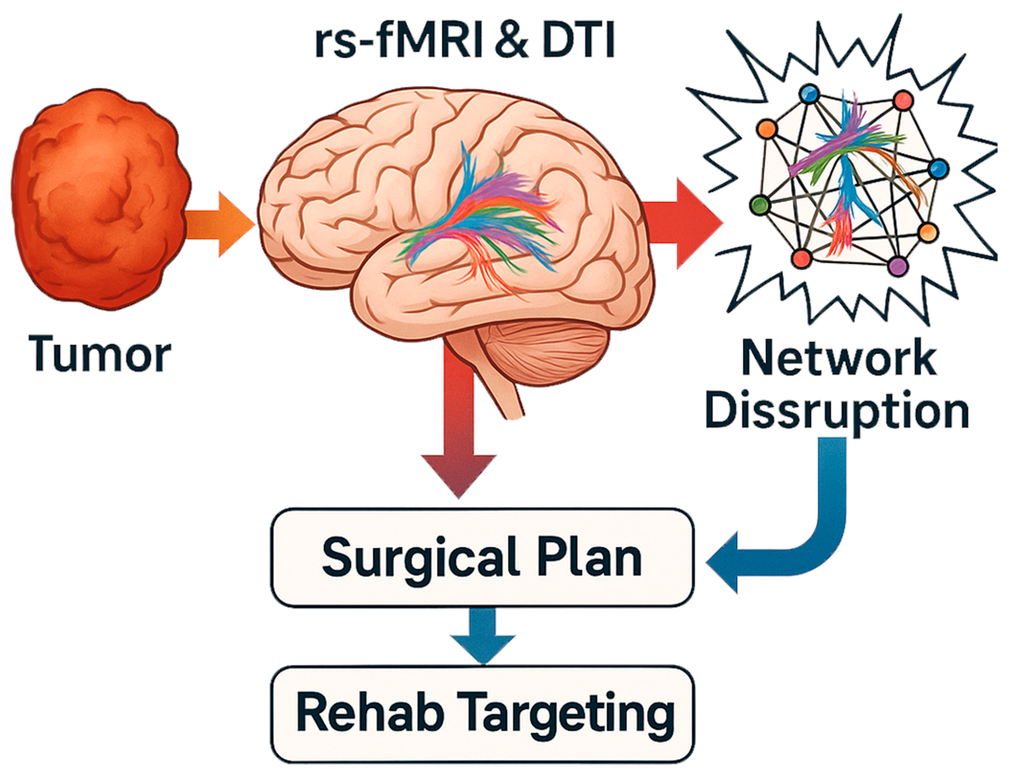 Cancers 17 02174 g003