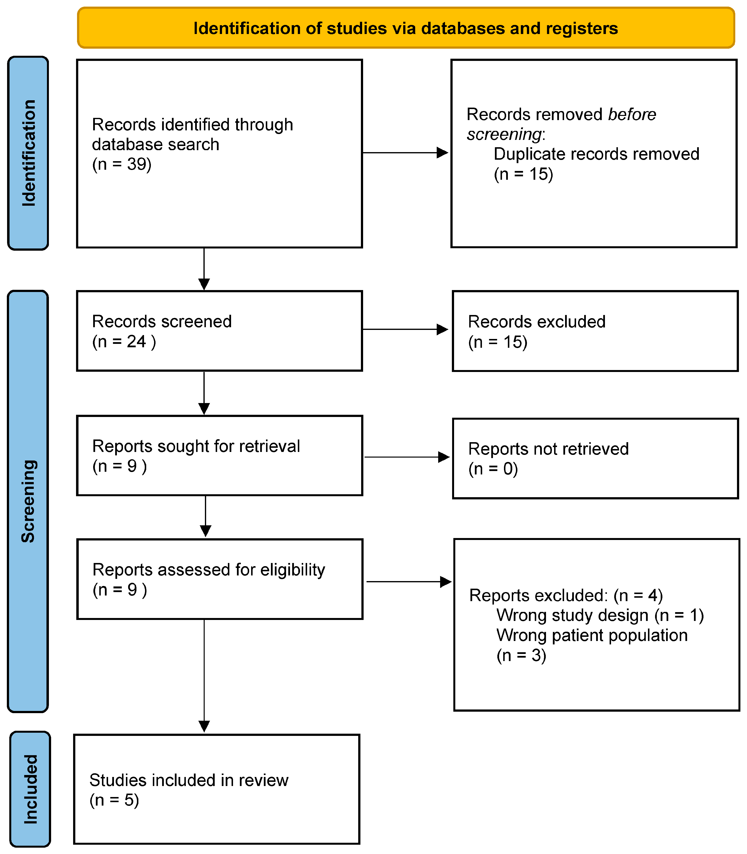 Cancers 17 02175 g001