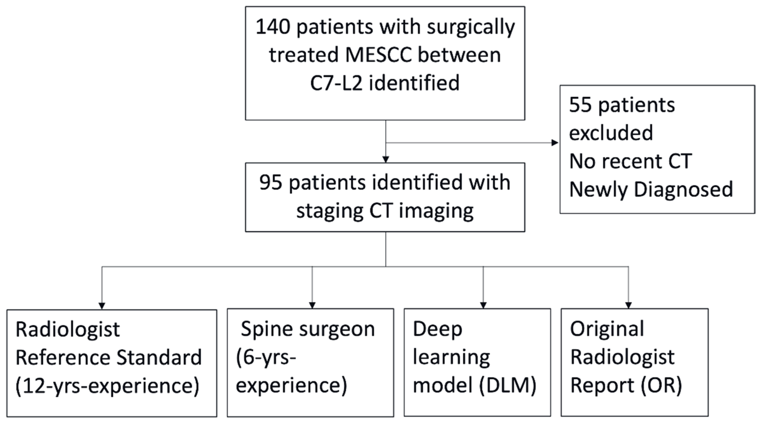 Cancers 17 02180 g003