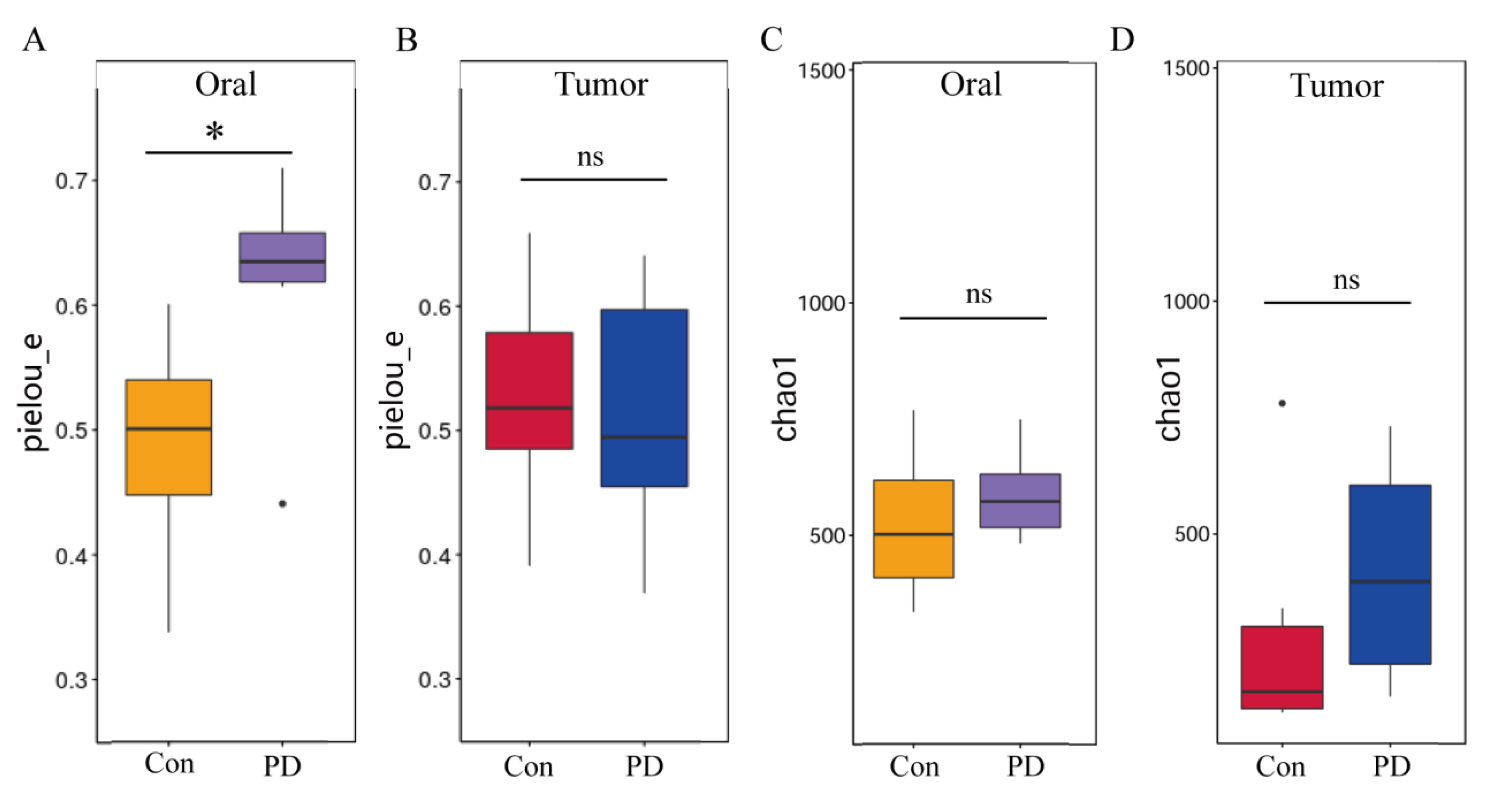 Cancers 17 02181 g004