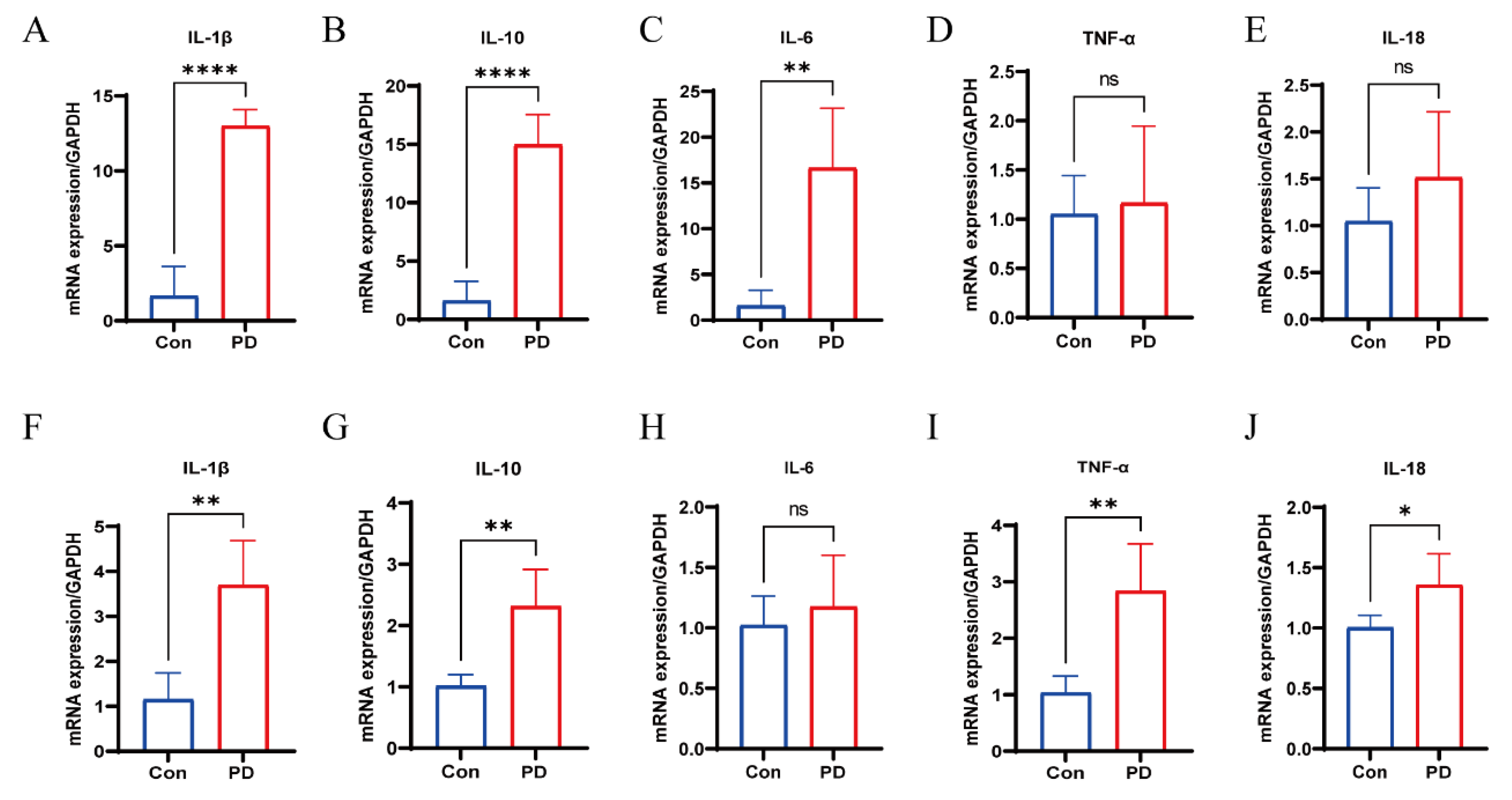 Cancers 17 02181 g006