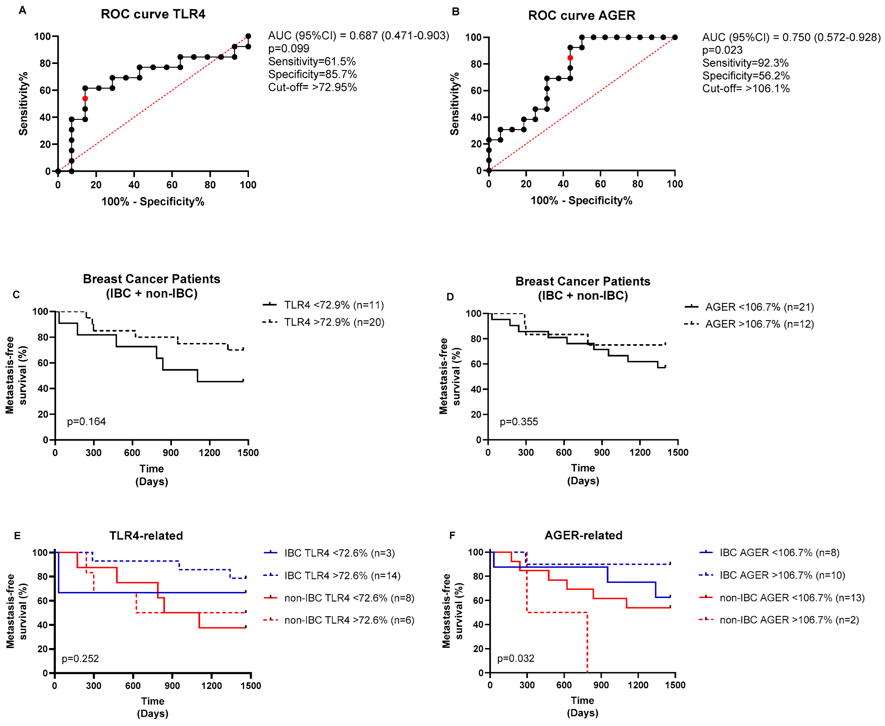 Cancers 17 02182 g004 Cancers 17 02182 g004