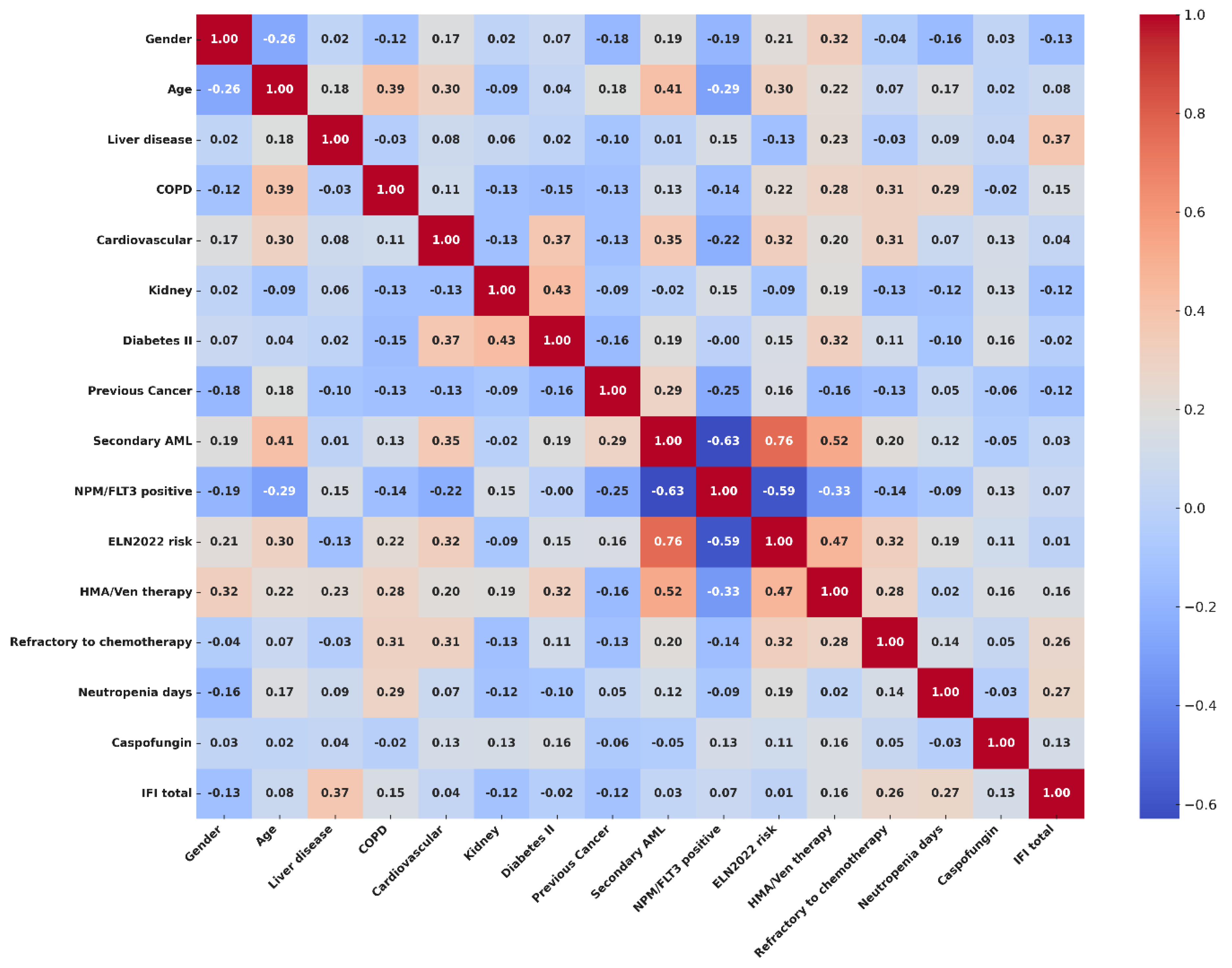Cancers 17 02184 g002 Cancers 17 02184 g002