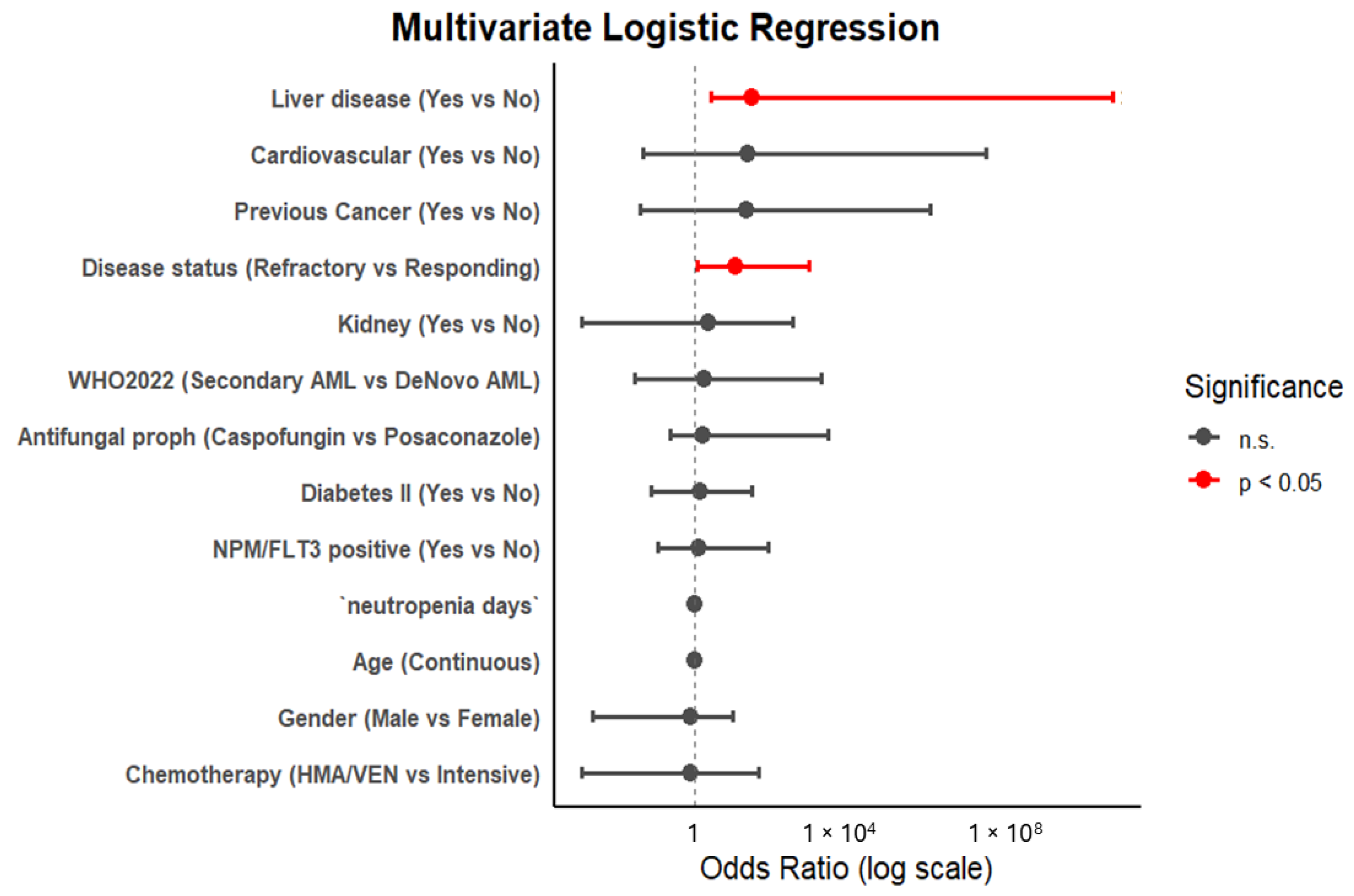 Cancers 17 02184 g003 Cancers 17 02184 g003