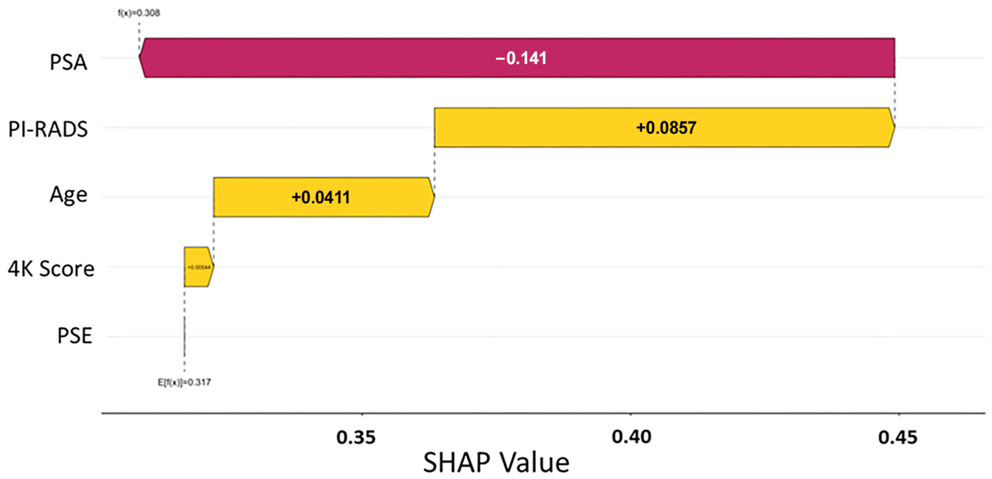 Cancers 17 02193 g002