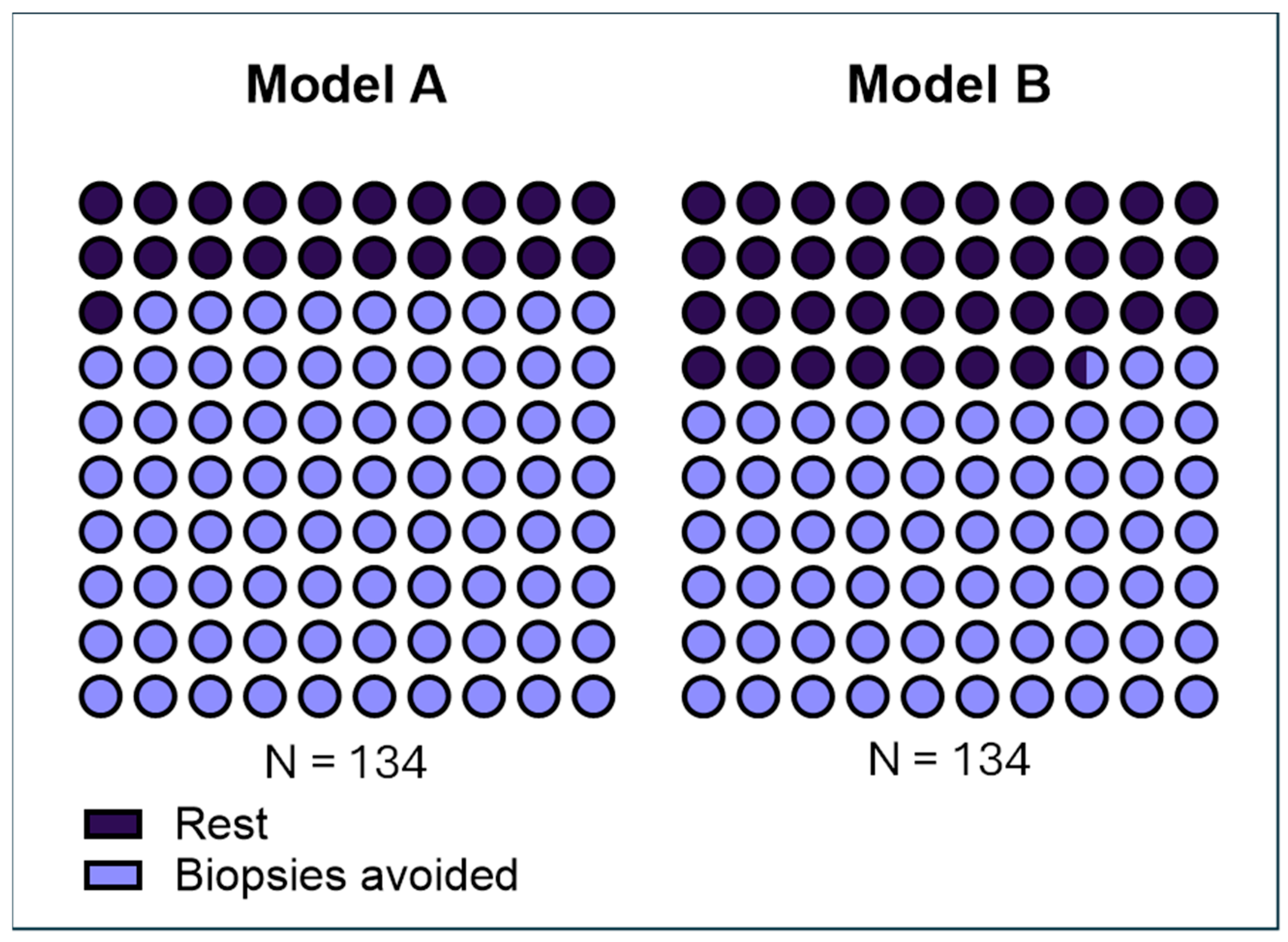 Cancers 17 02193 g003