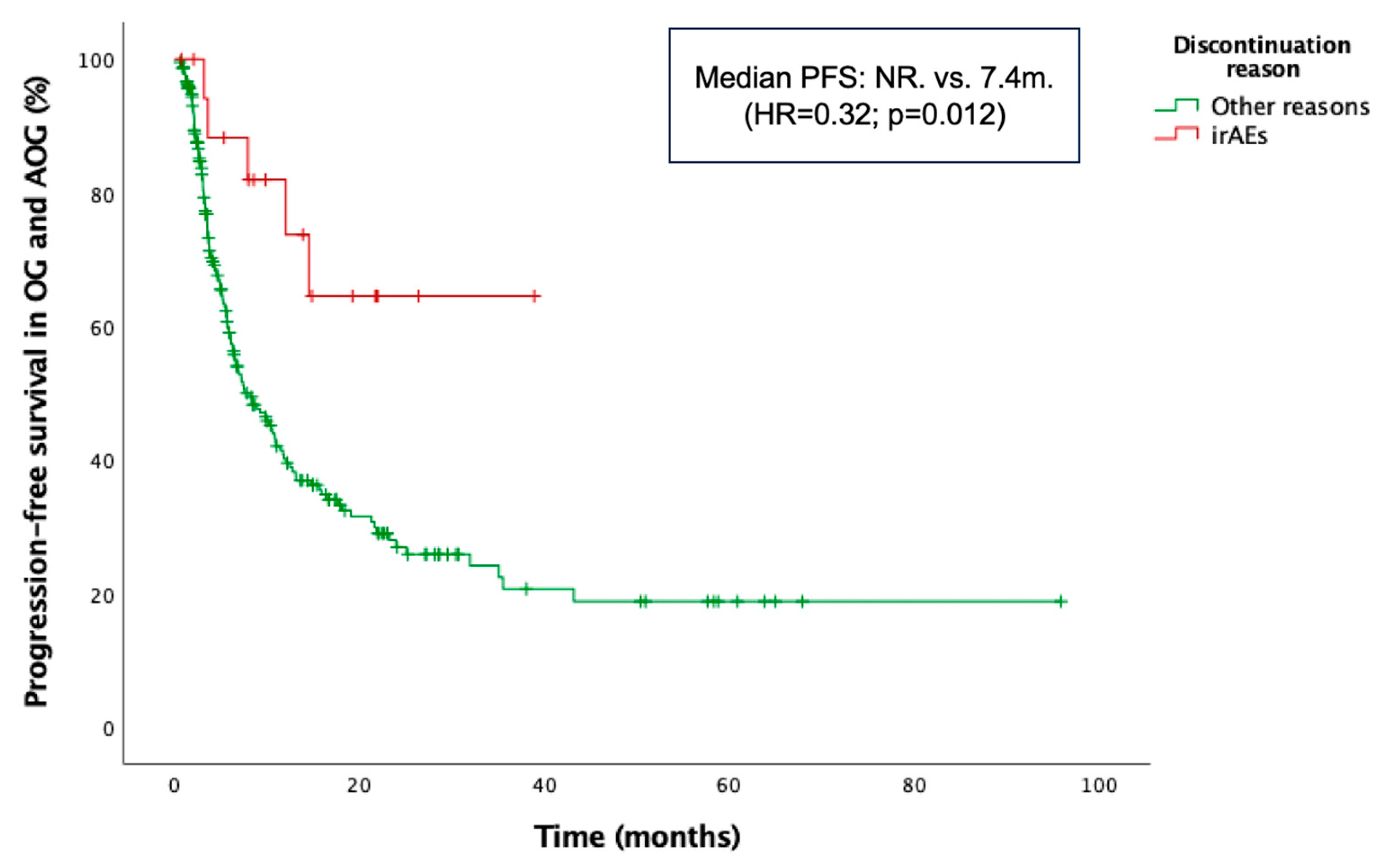 Cancers 17 02194 g005