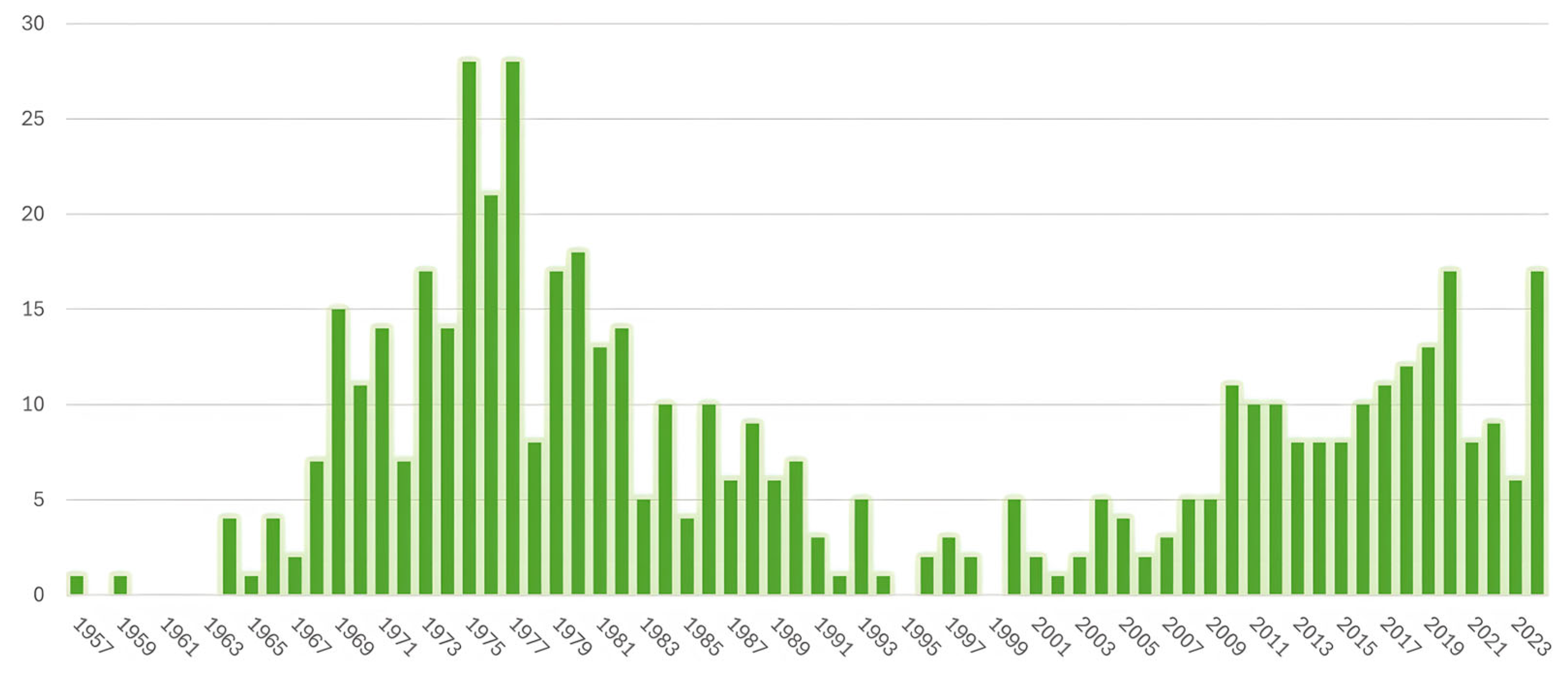 Cancers 17 02195 g002