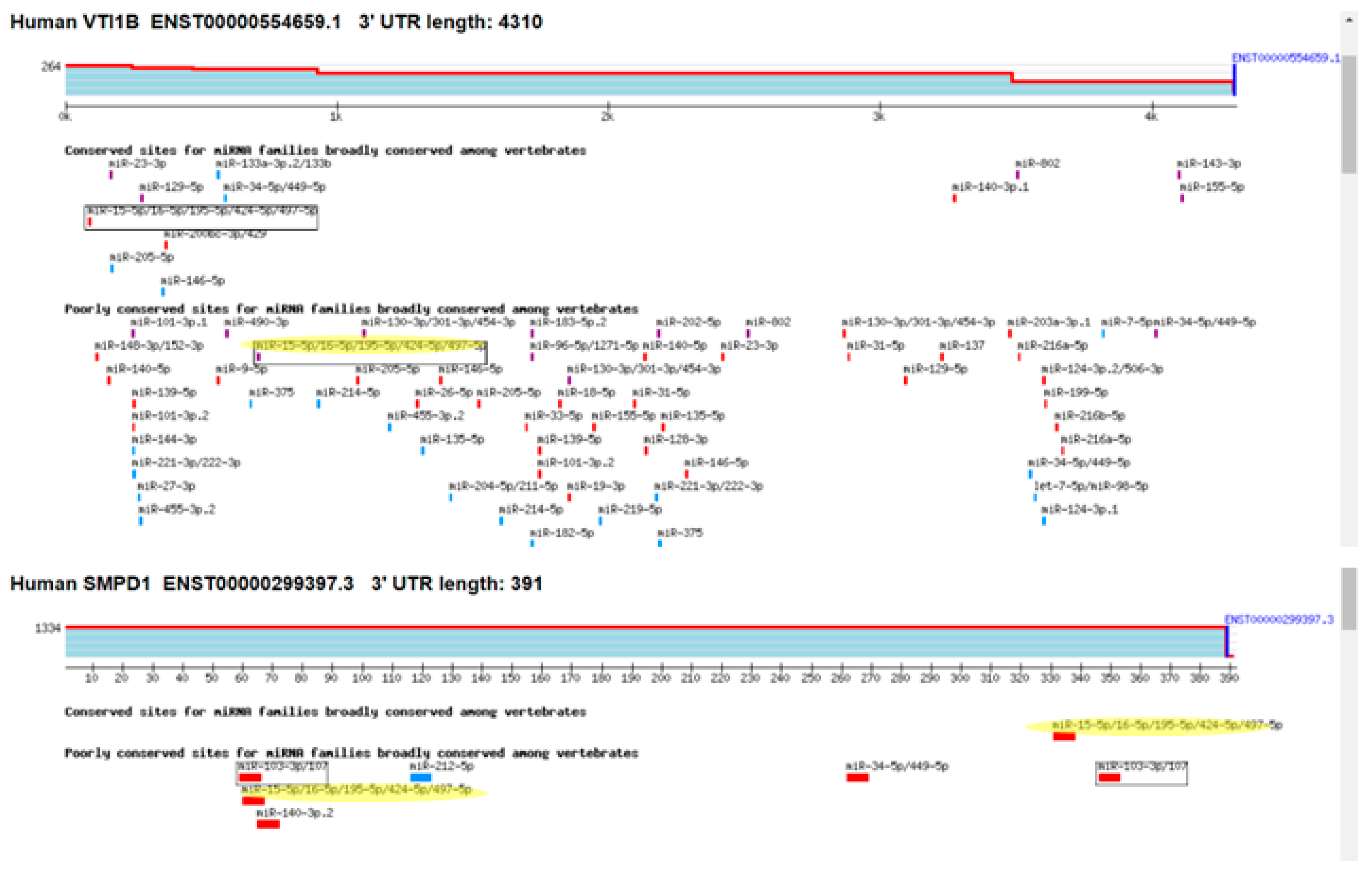 Cancers 17 02197 g005