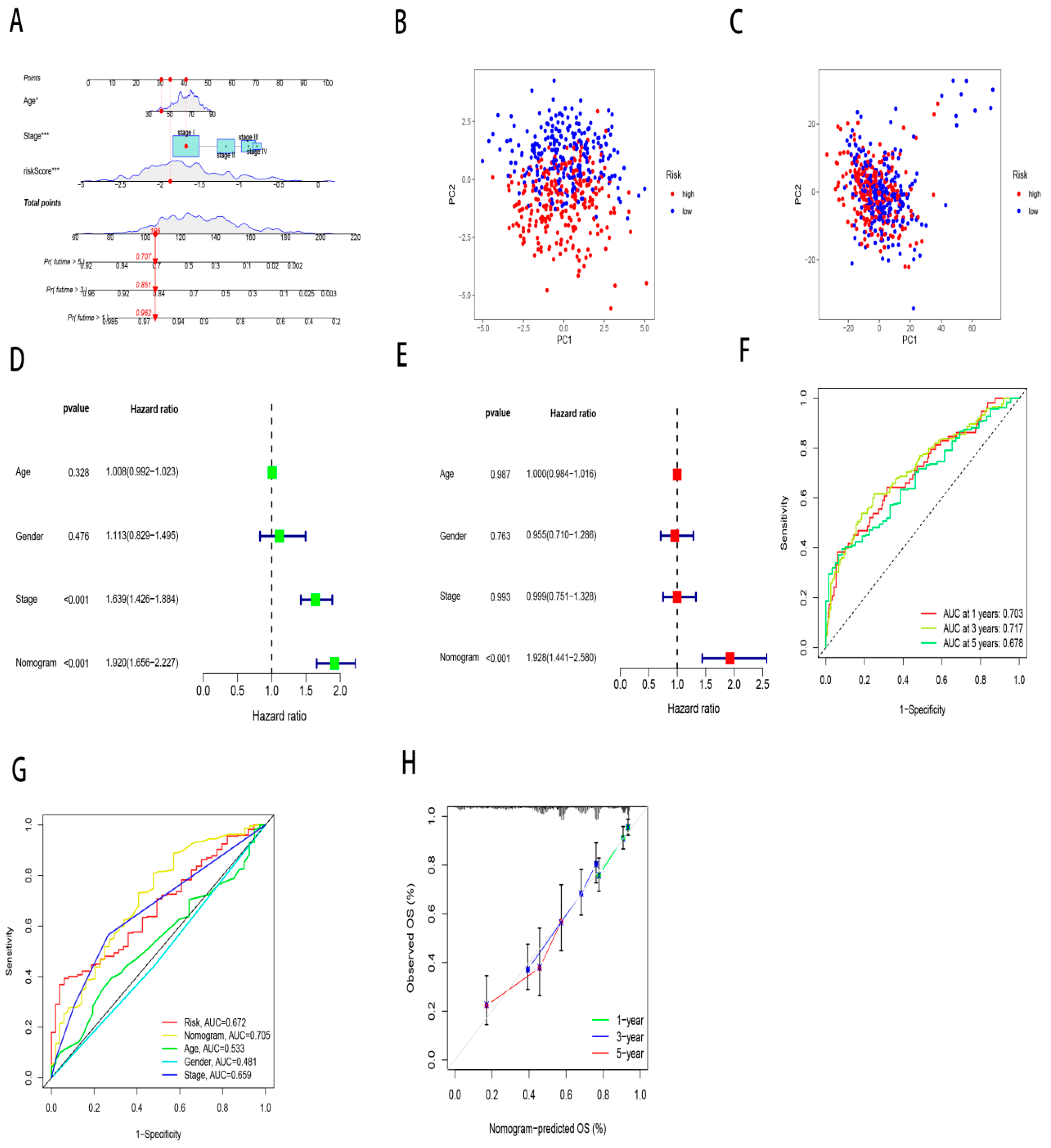 Cancers 17 02203 g004