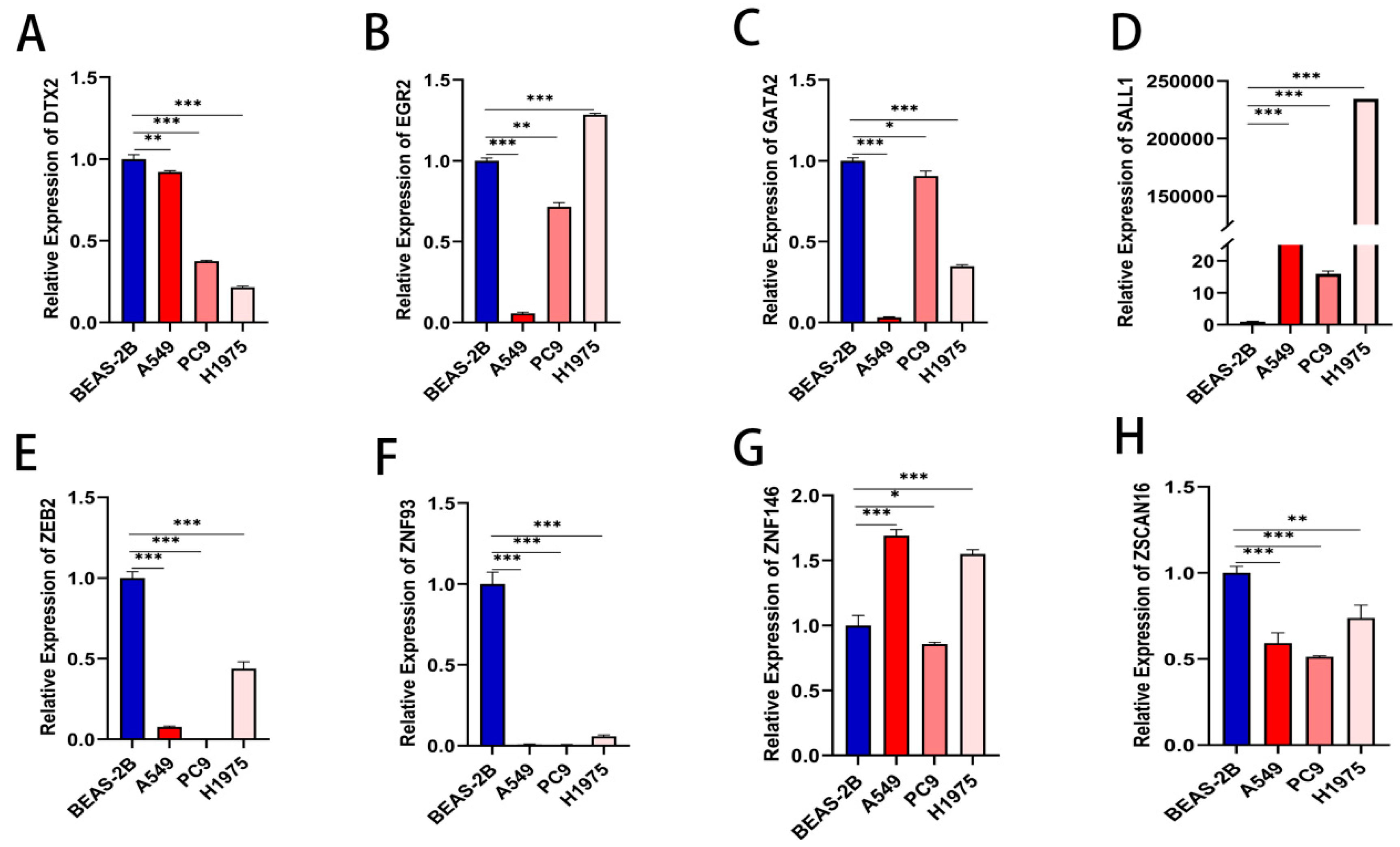 Cancers 17 02203 g009