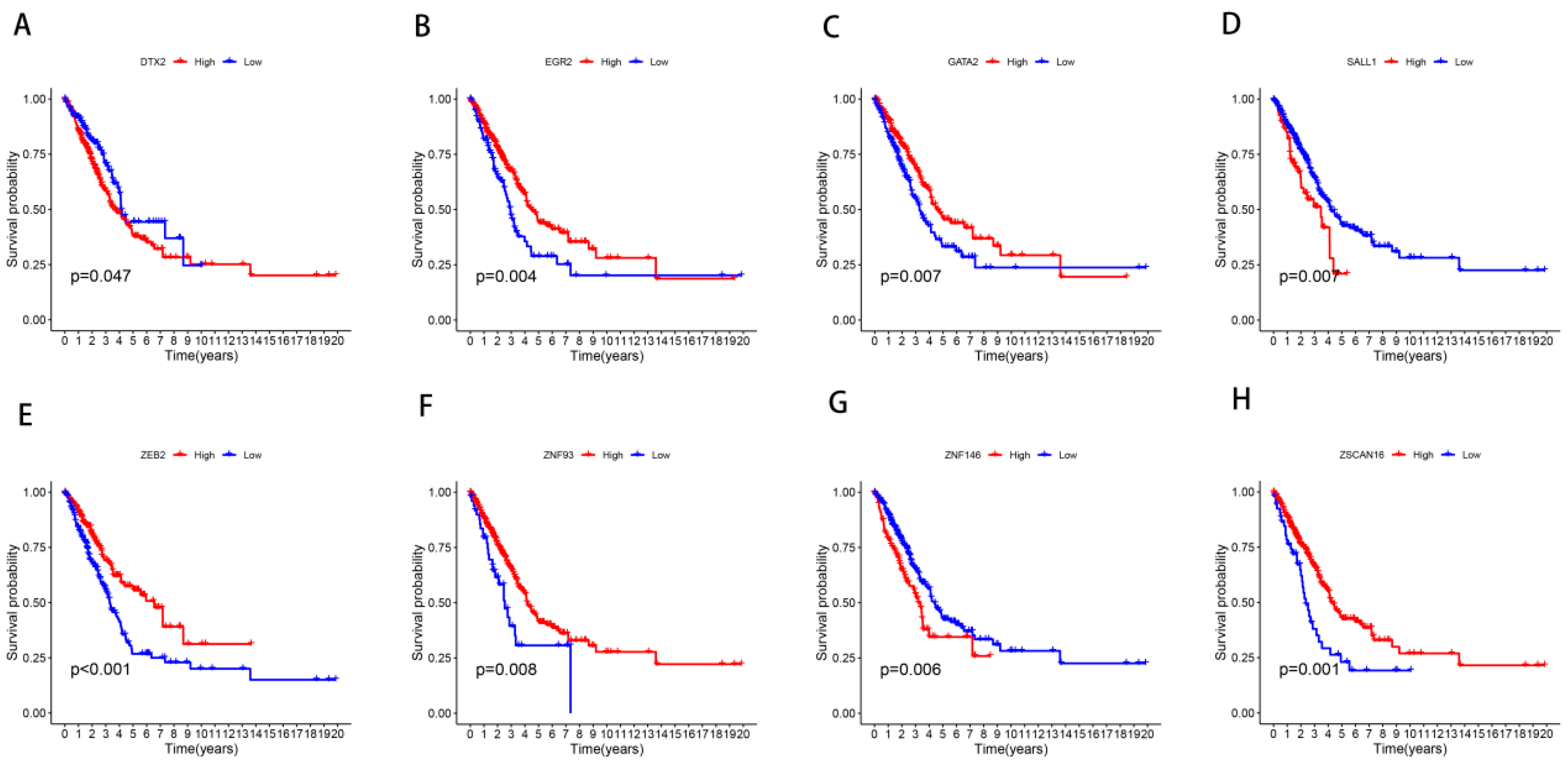 Cancers 17 02203 g010