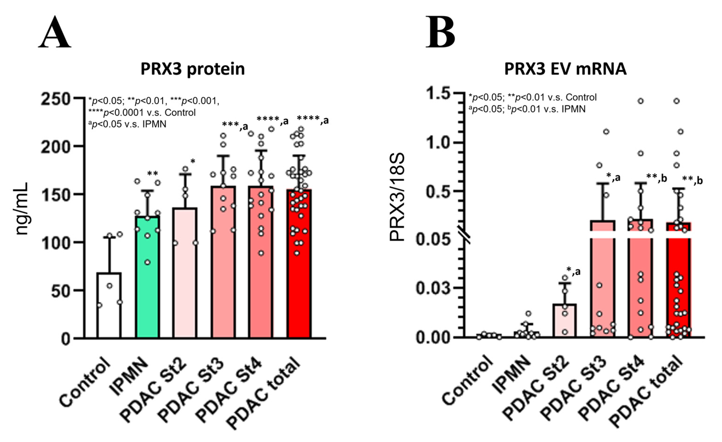 Cancers 17 02212 g006