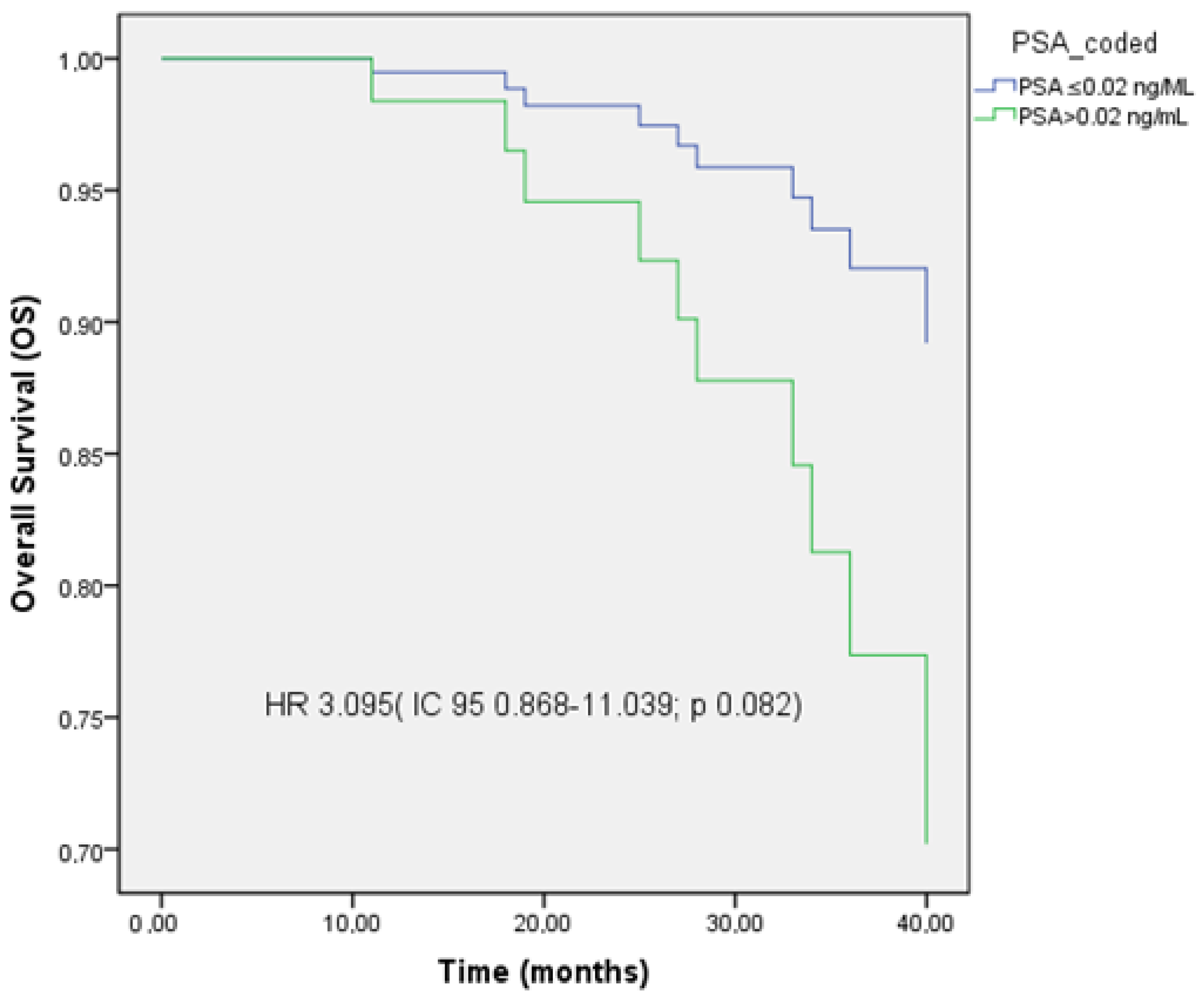 Cancers 17 02216 g003