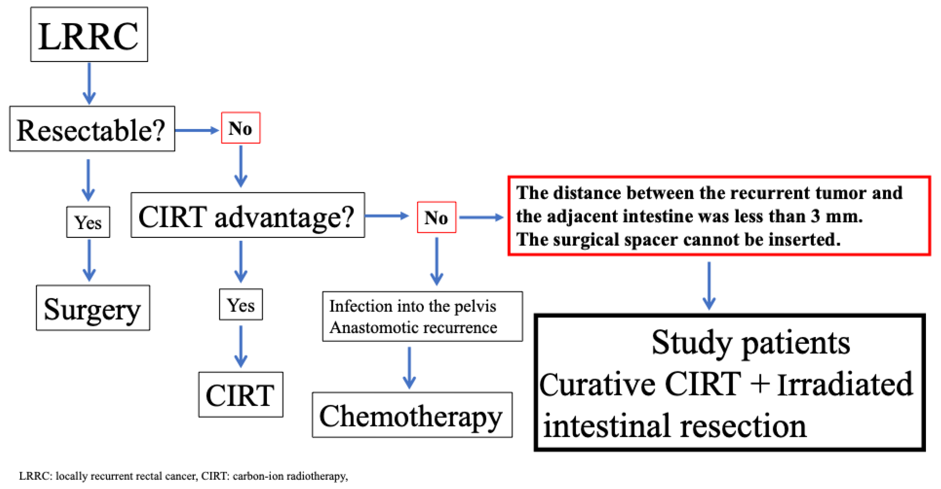Cancers 17 02230 g001