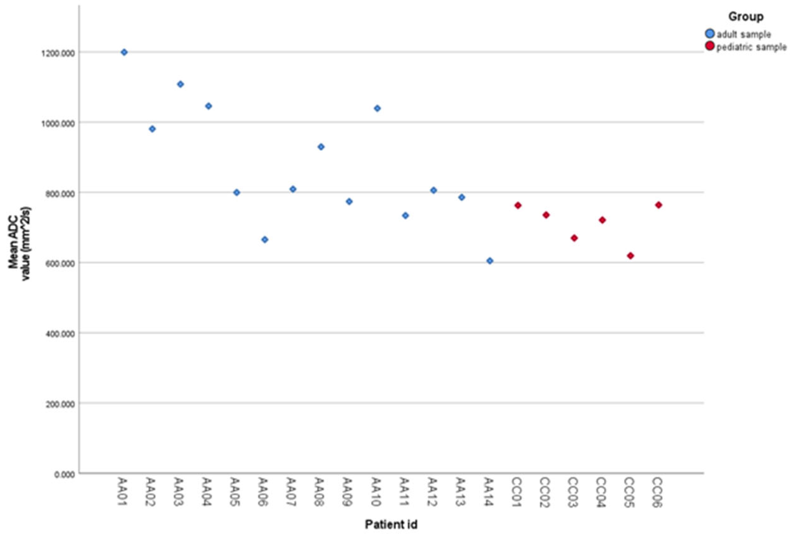 Cancers 17 02237 g003
