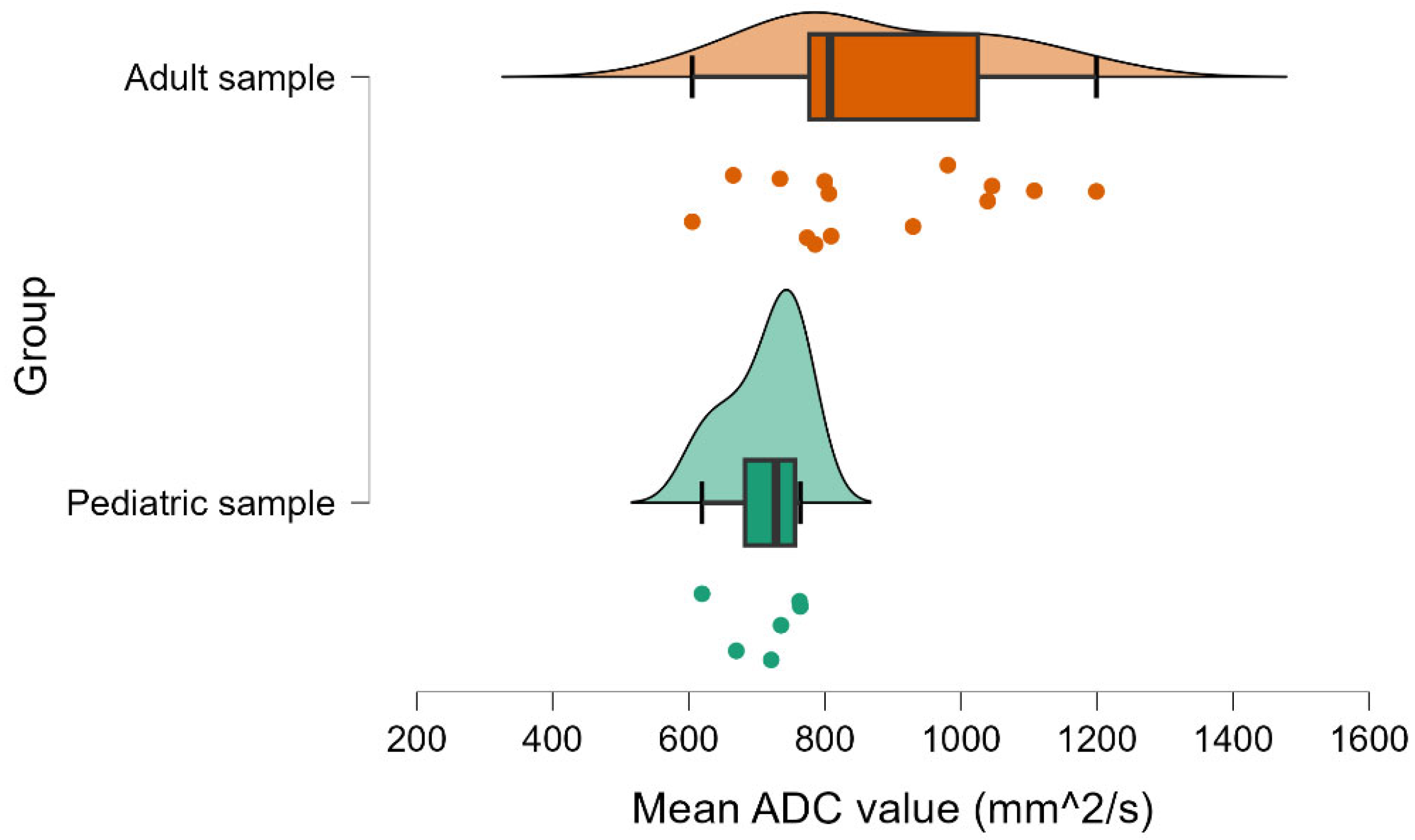 Cancers 17 02237 g004