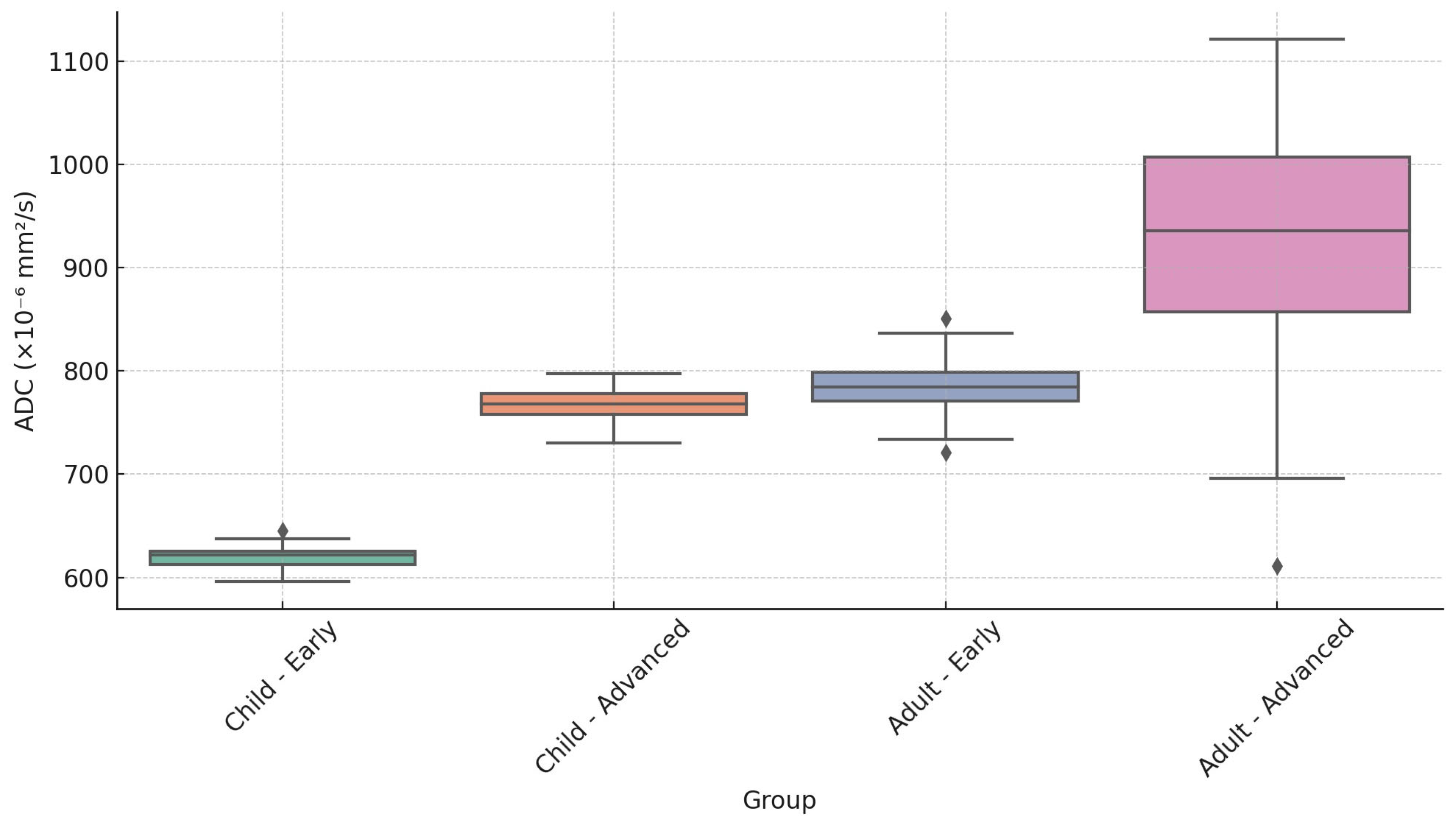 Cancers 17 02237 g005