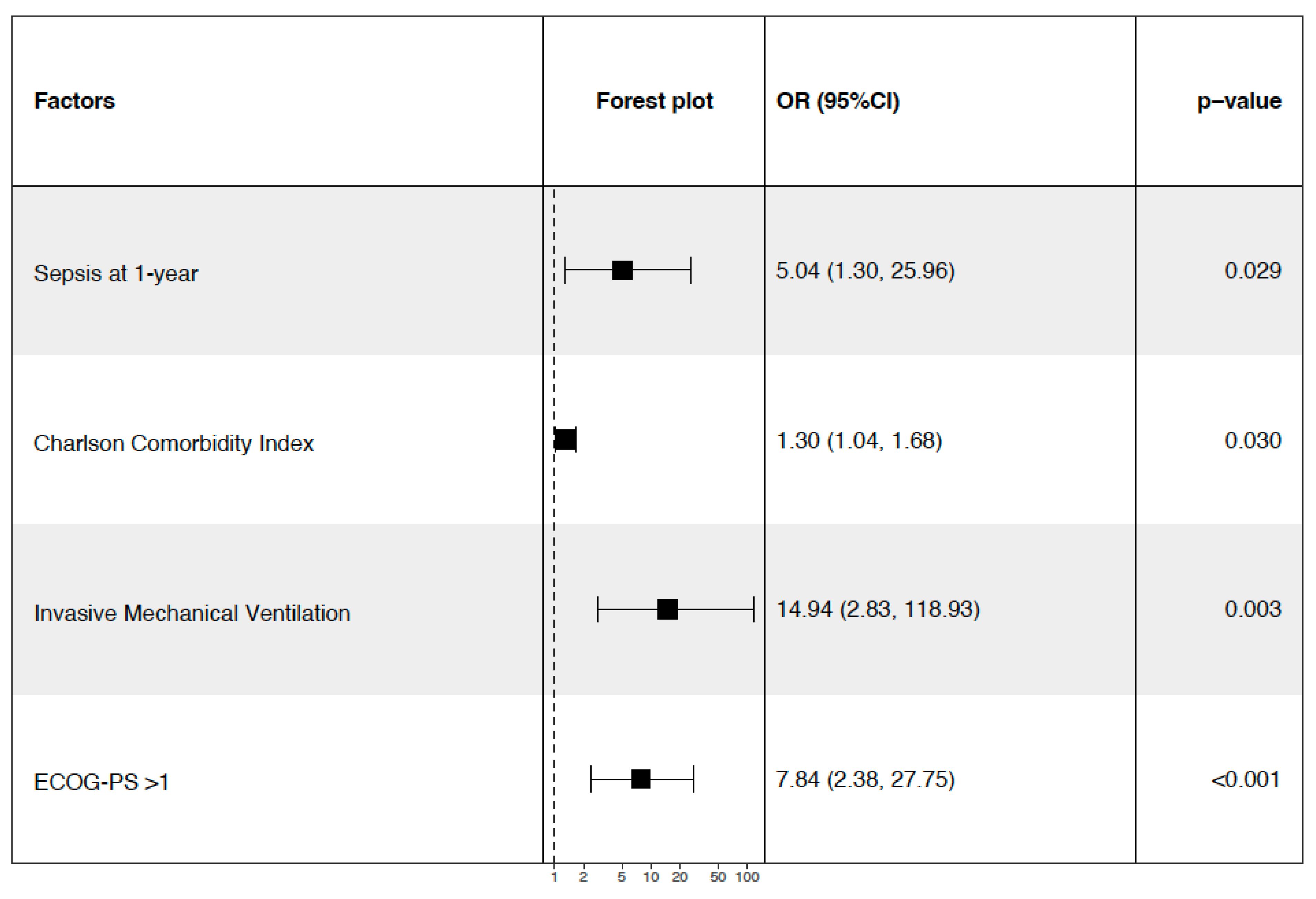 Cancers 17 02241 g002