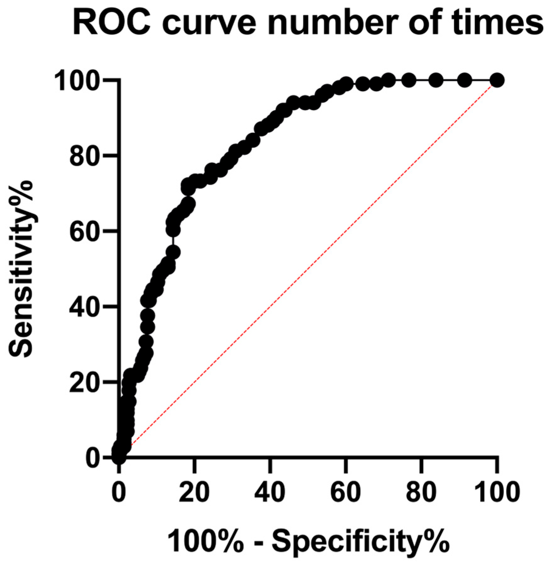 Cancers 17 02242 g001