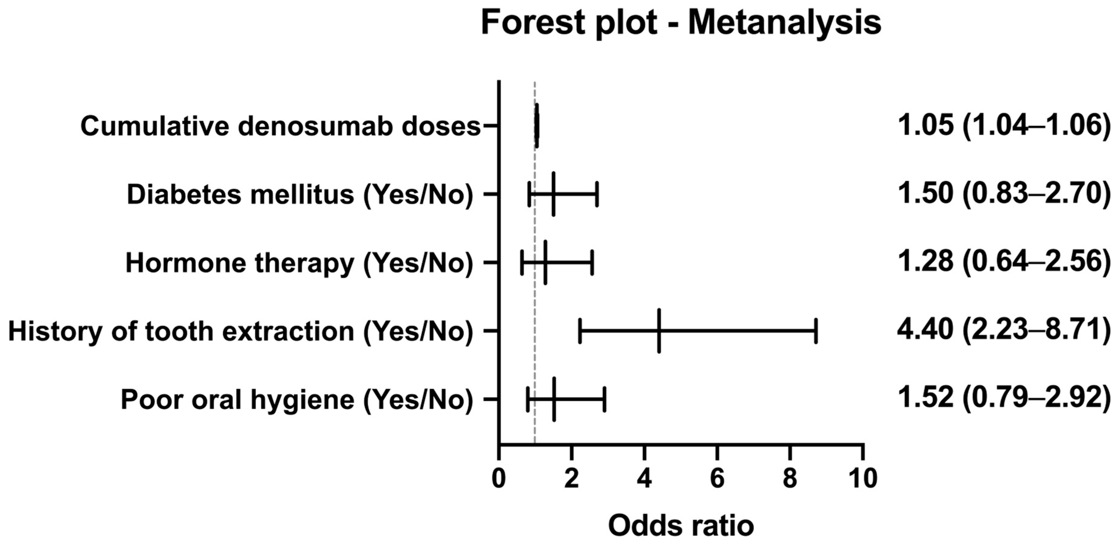 Cancers 17 02242 g002