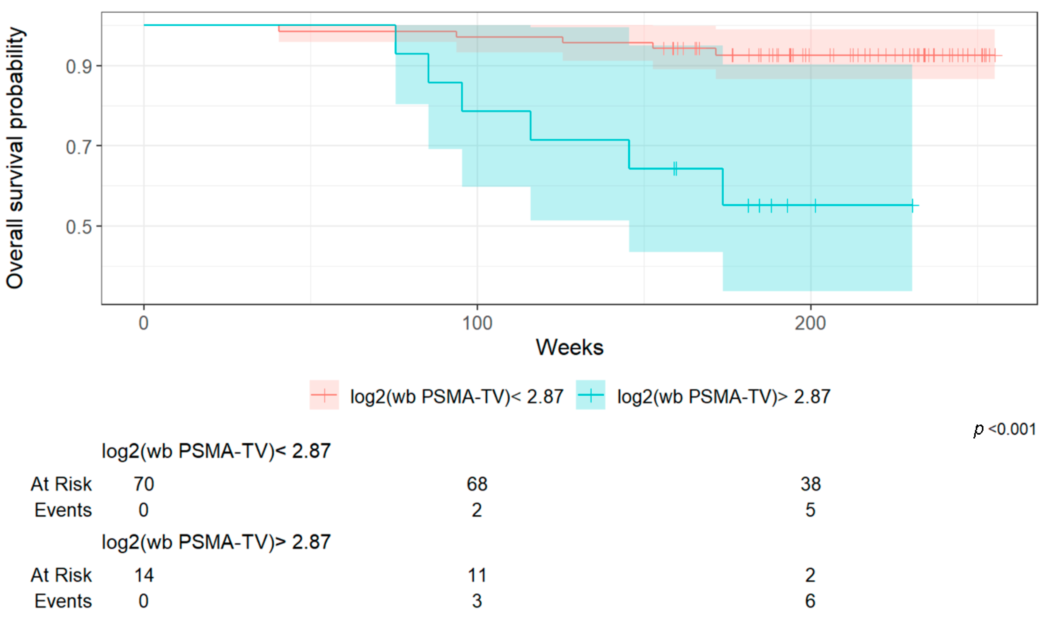 Cancers 17 02249 g003