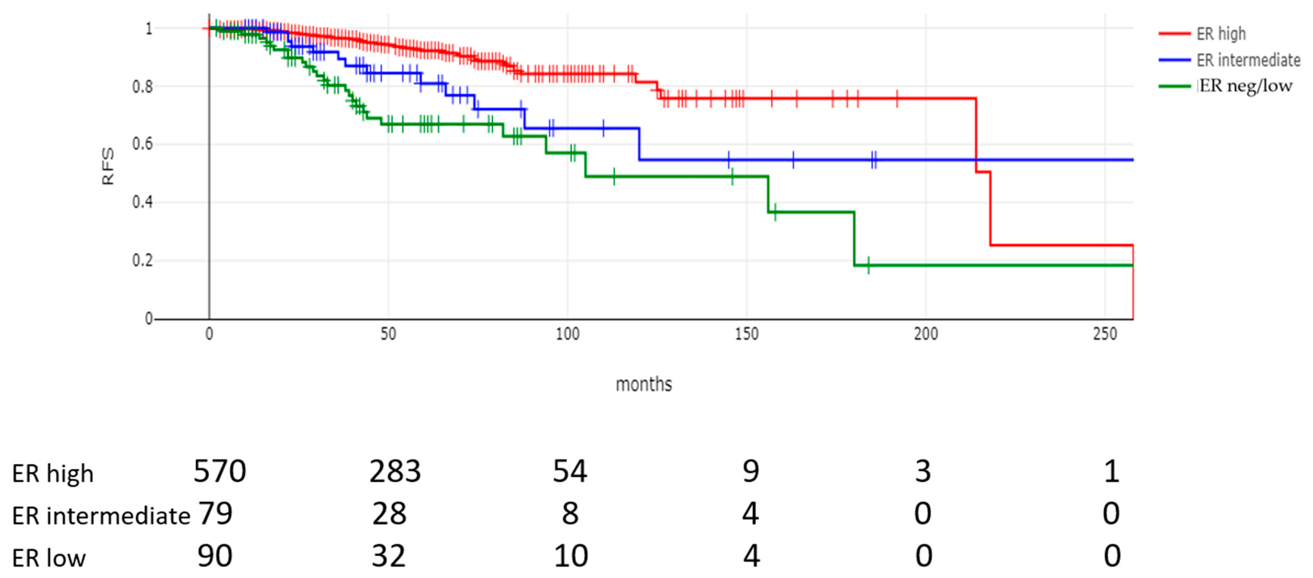 Cancers 17 02252 g003