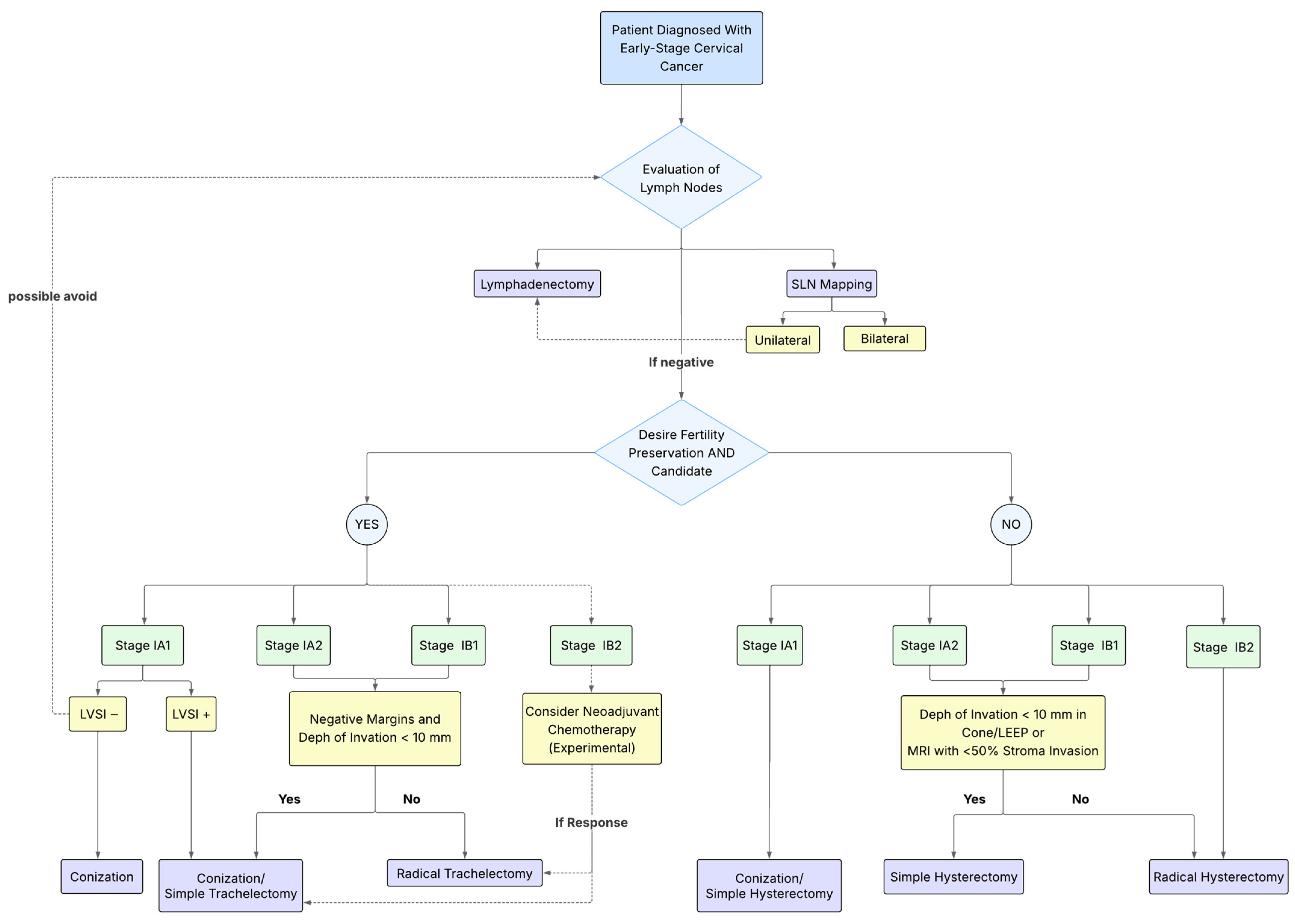 Cancers 17 02259 g001