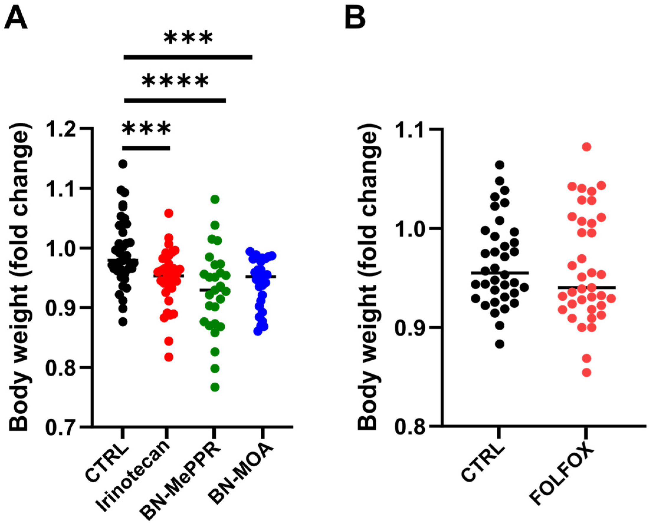 Cancers 17 02263 g002