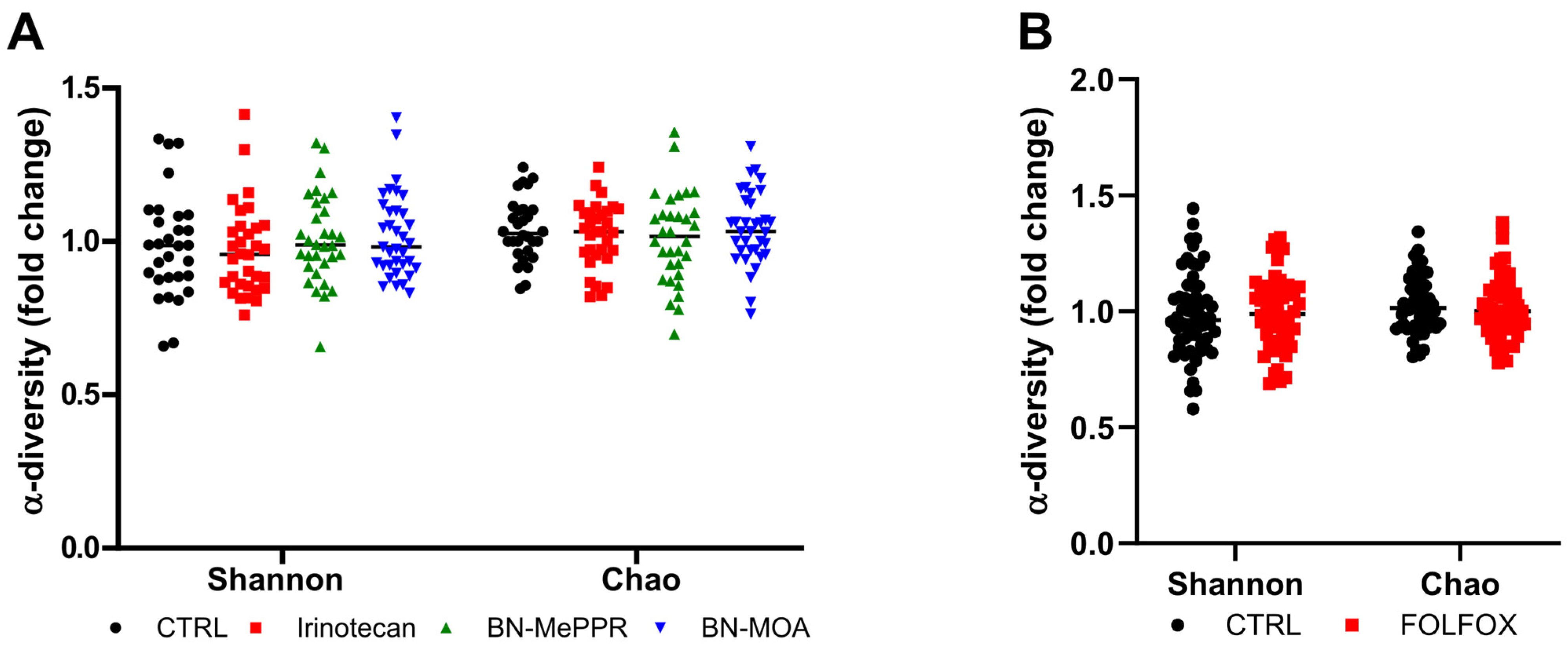 Cancers 17 02263 g003