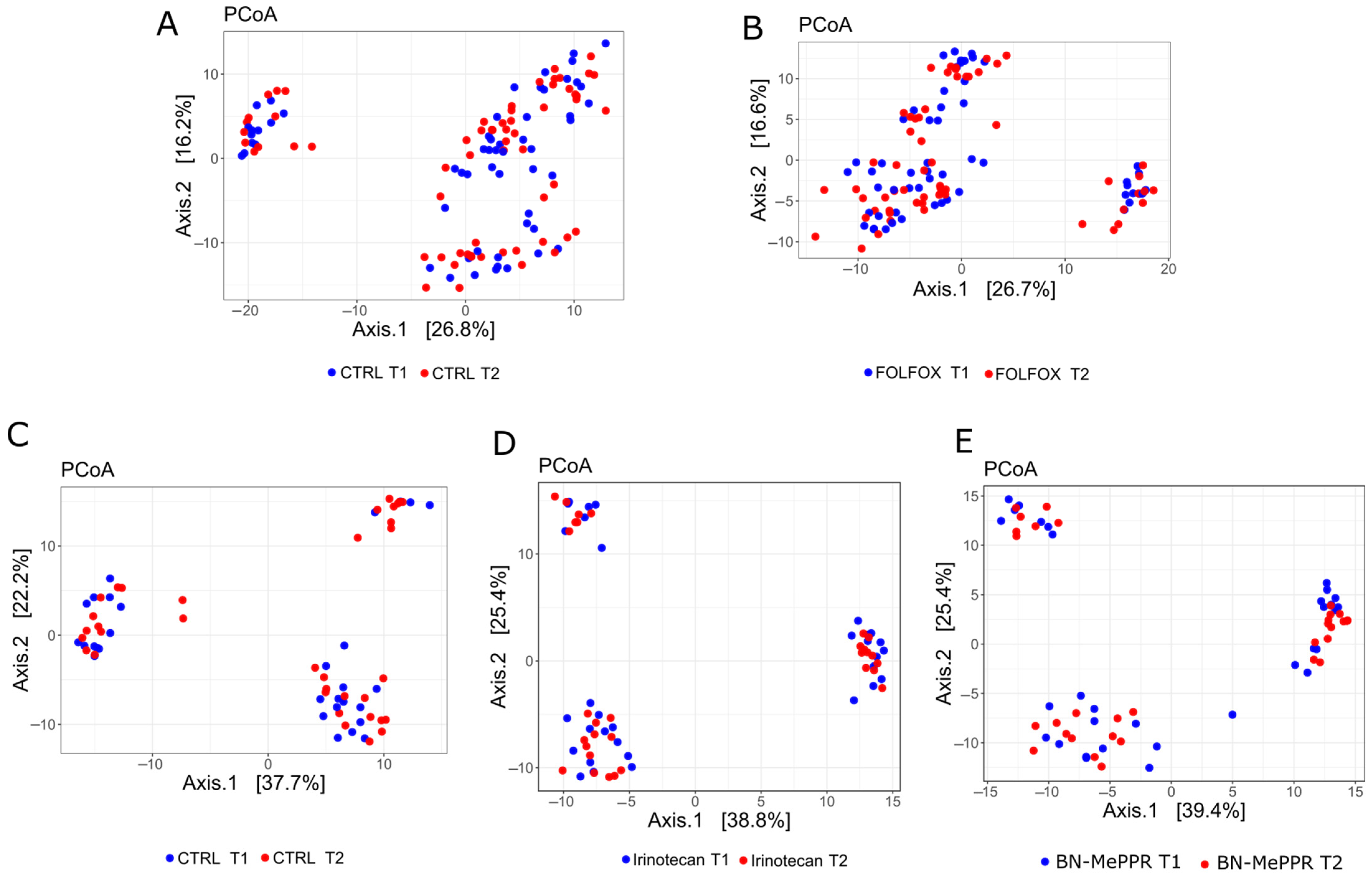 Cancers 17 02263 g004