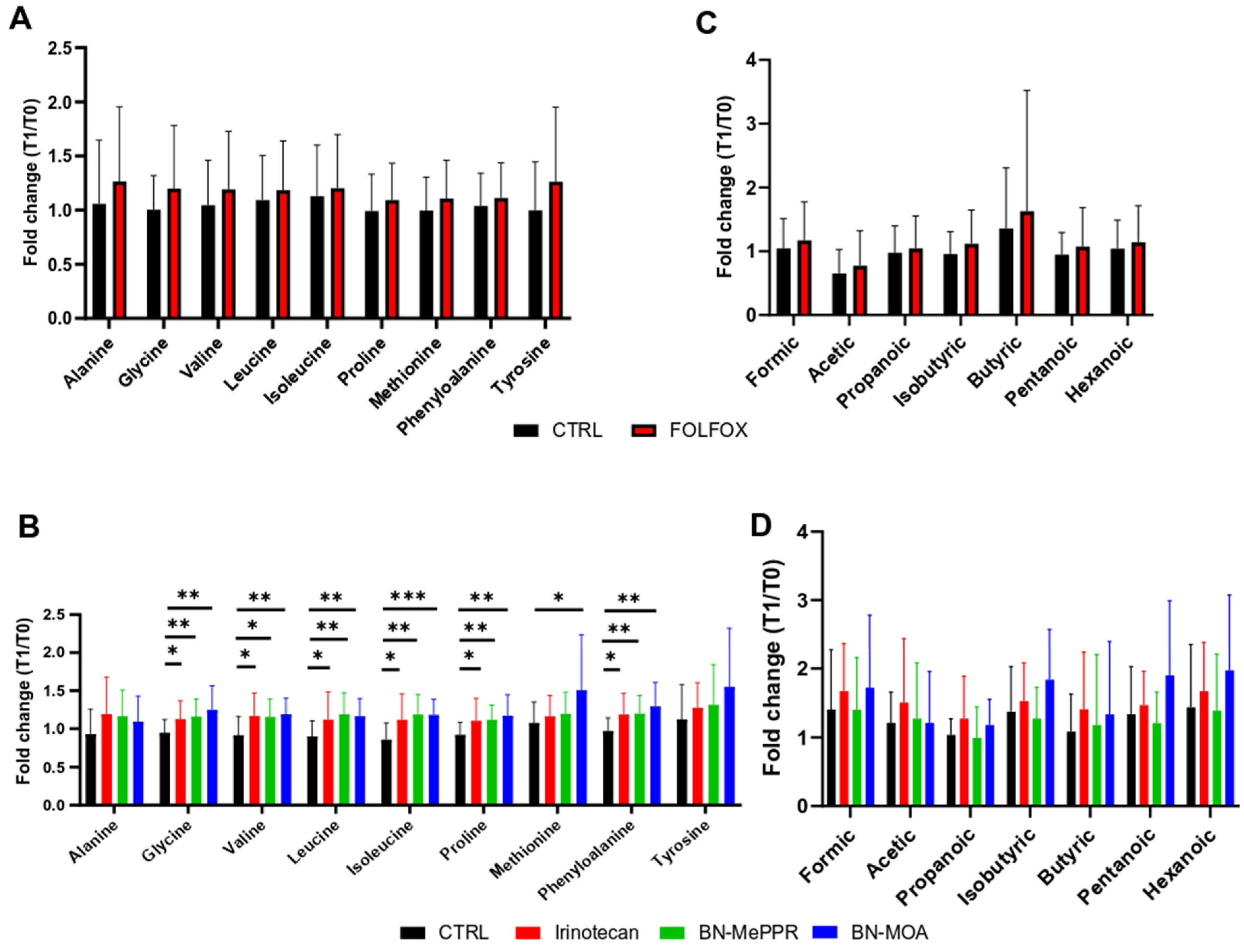 Cancers 17 02263 g005