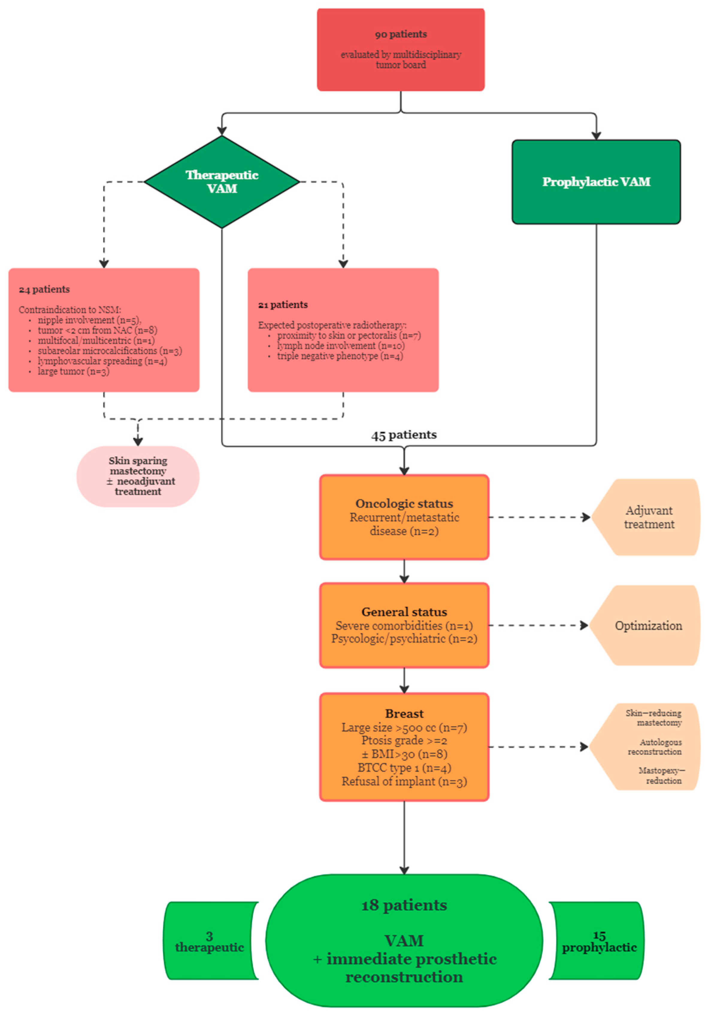 Cancers 17 02267 g004