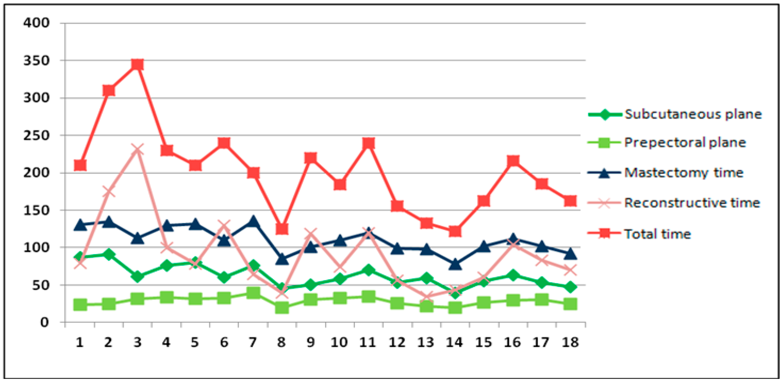 Cancers 17 02267 g005