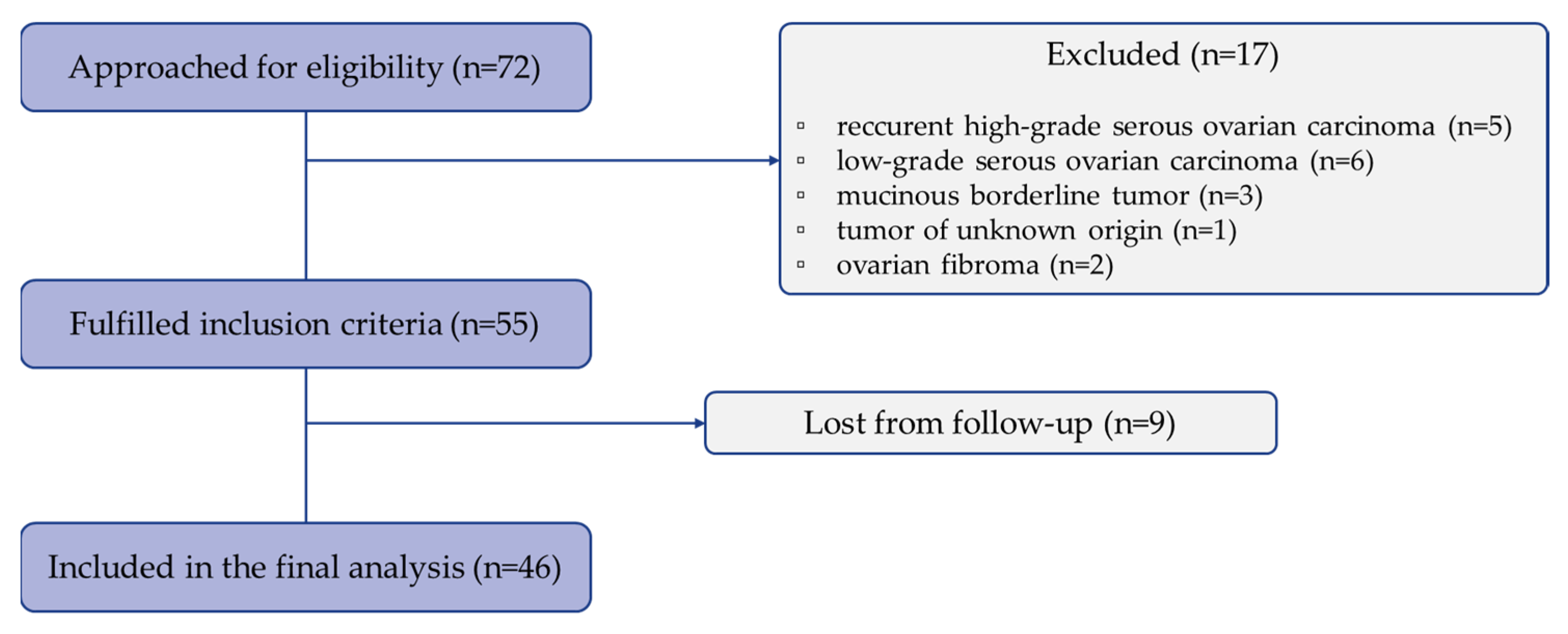 Cancers 17 02269 g002